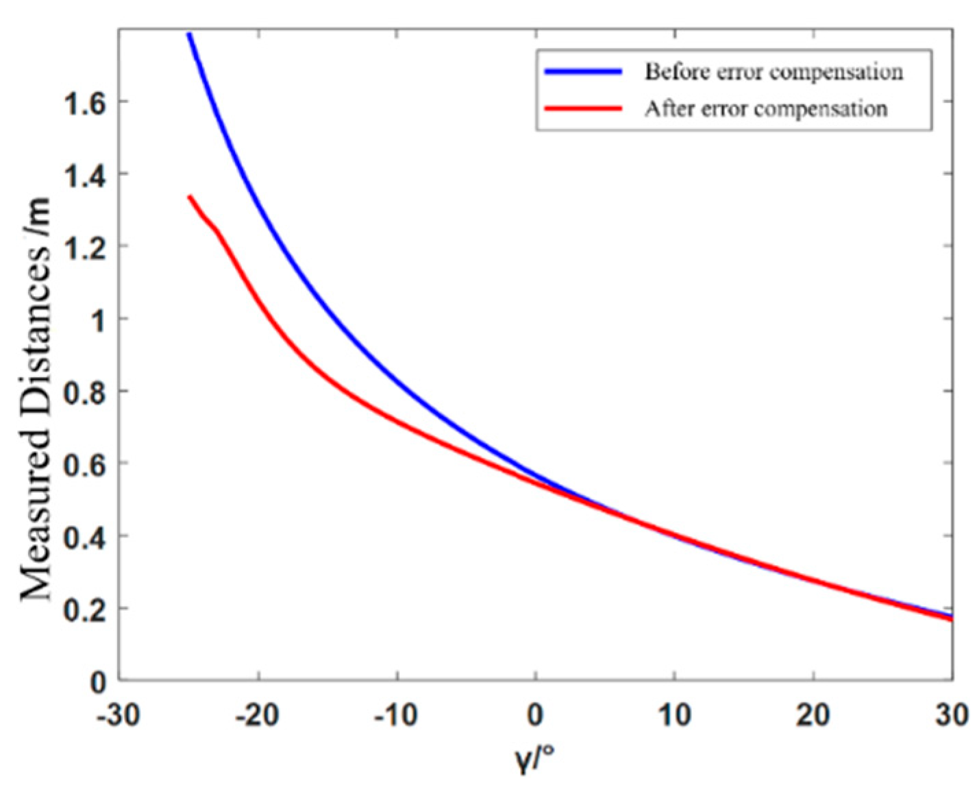 Preprints 83739 g012