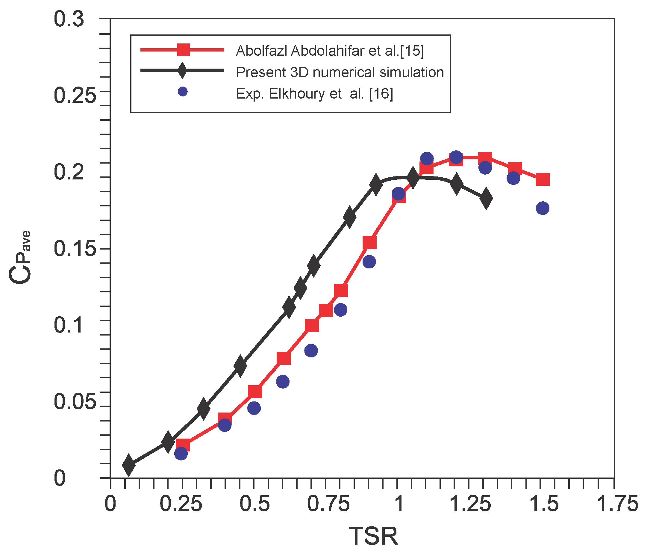 Preprints 111027 g019