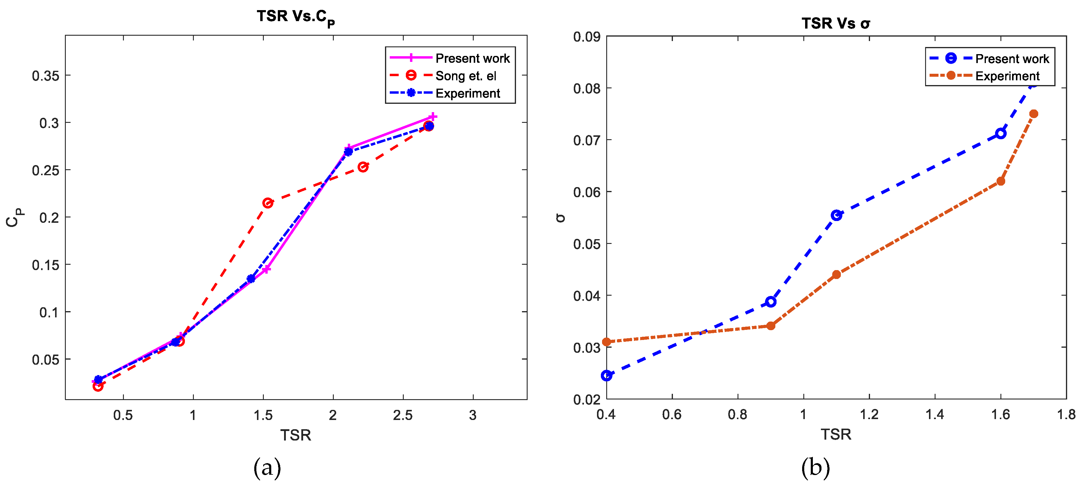 Preprints 111027 g020