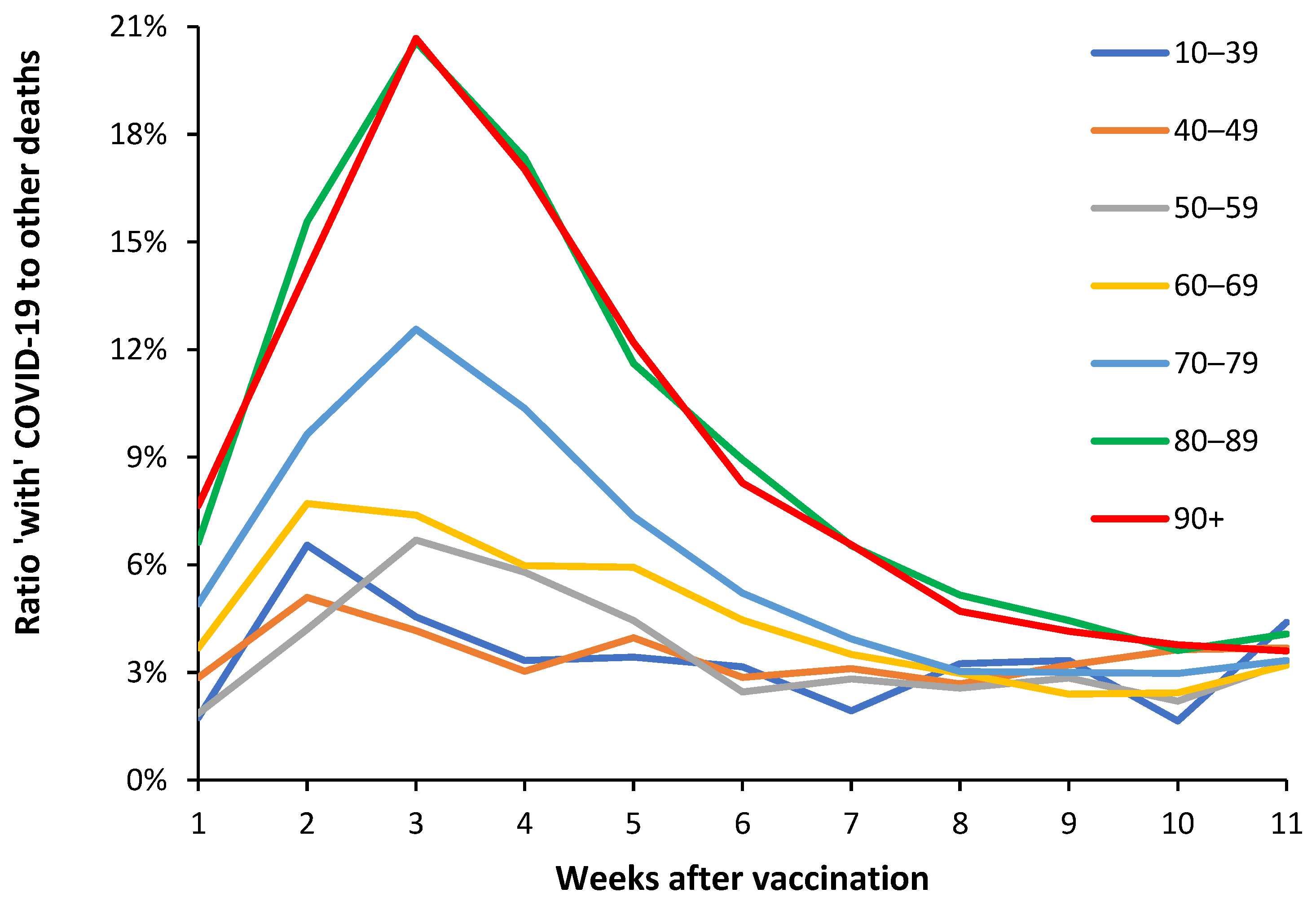 Preprints 95324 g003