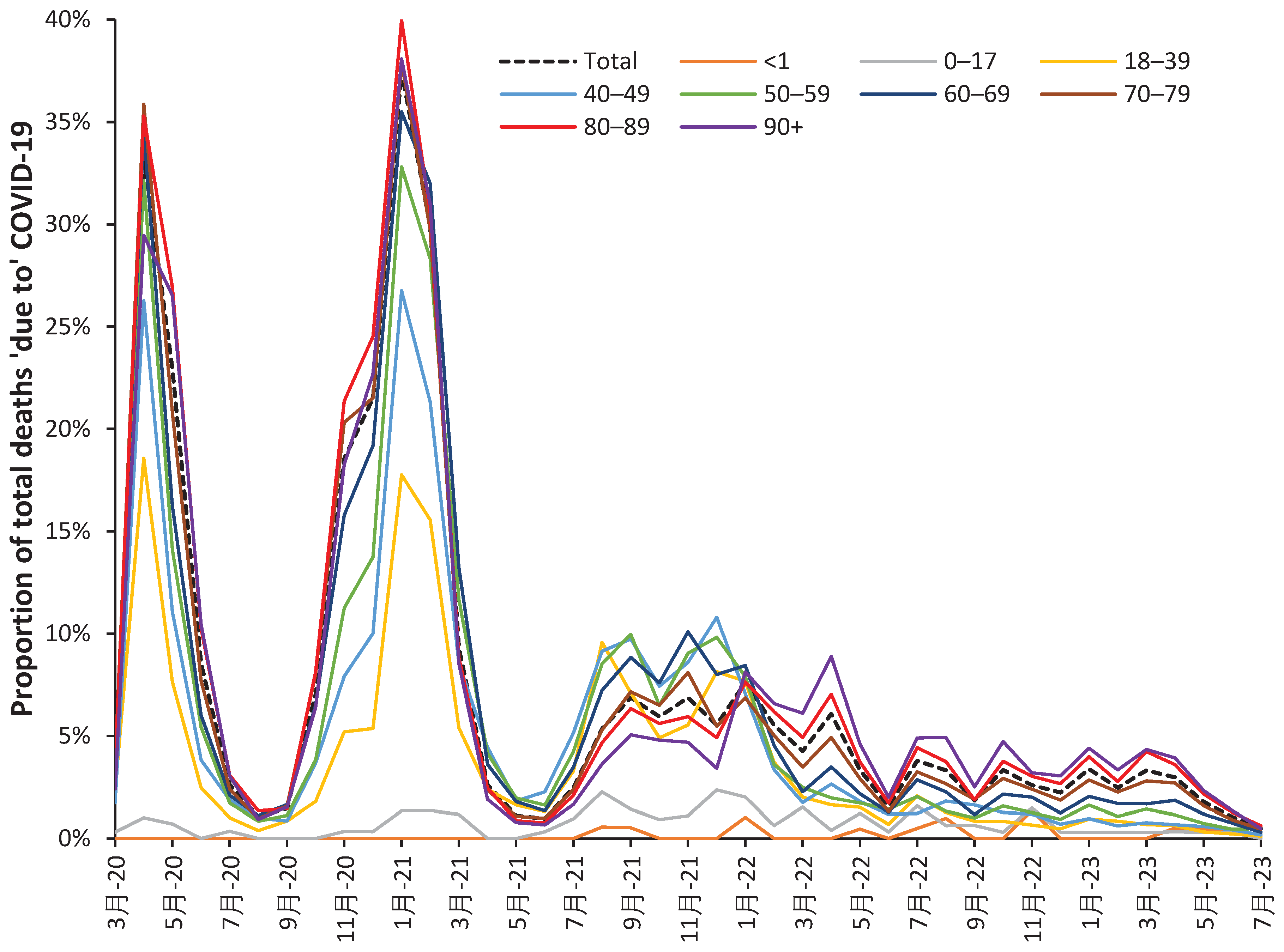 Preprints 95324 g0a1b