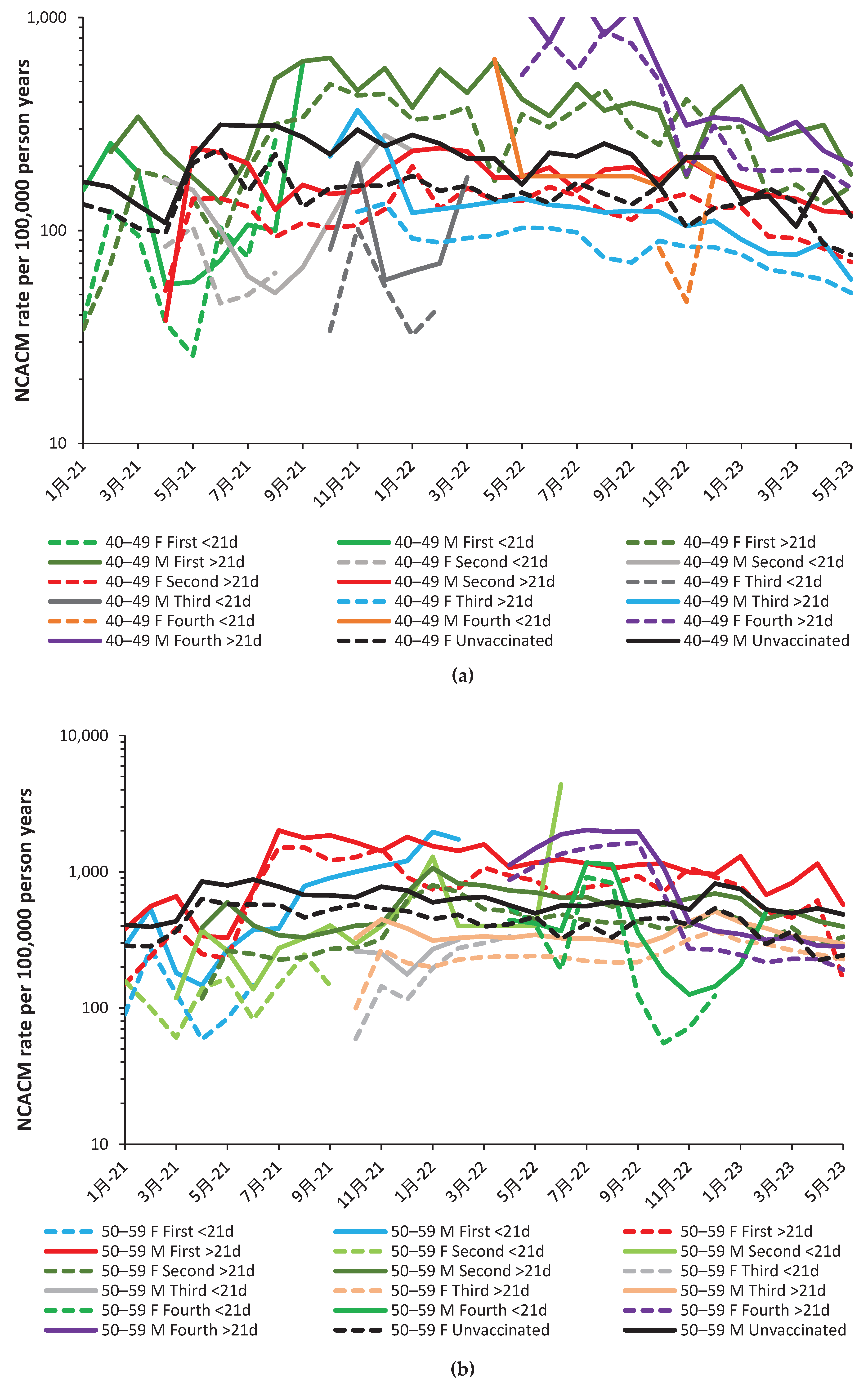 Preprints 95324 g0a2a