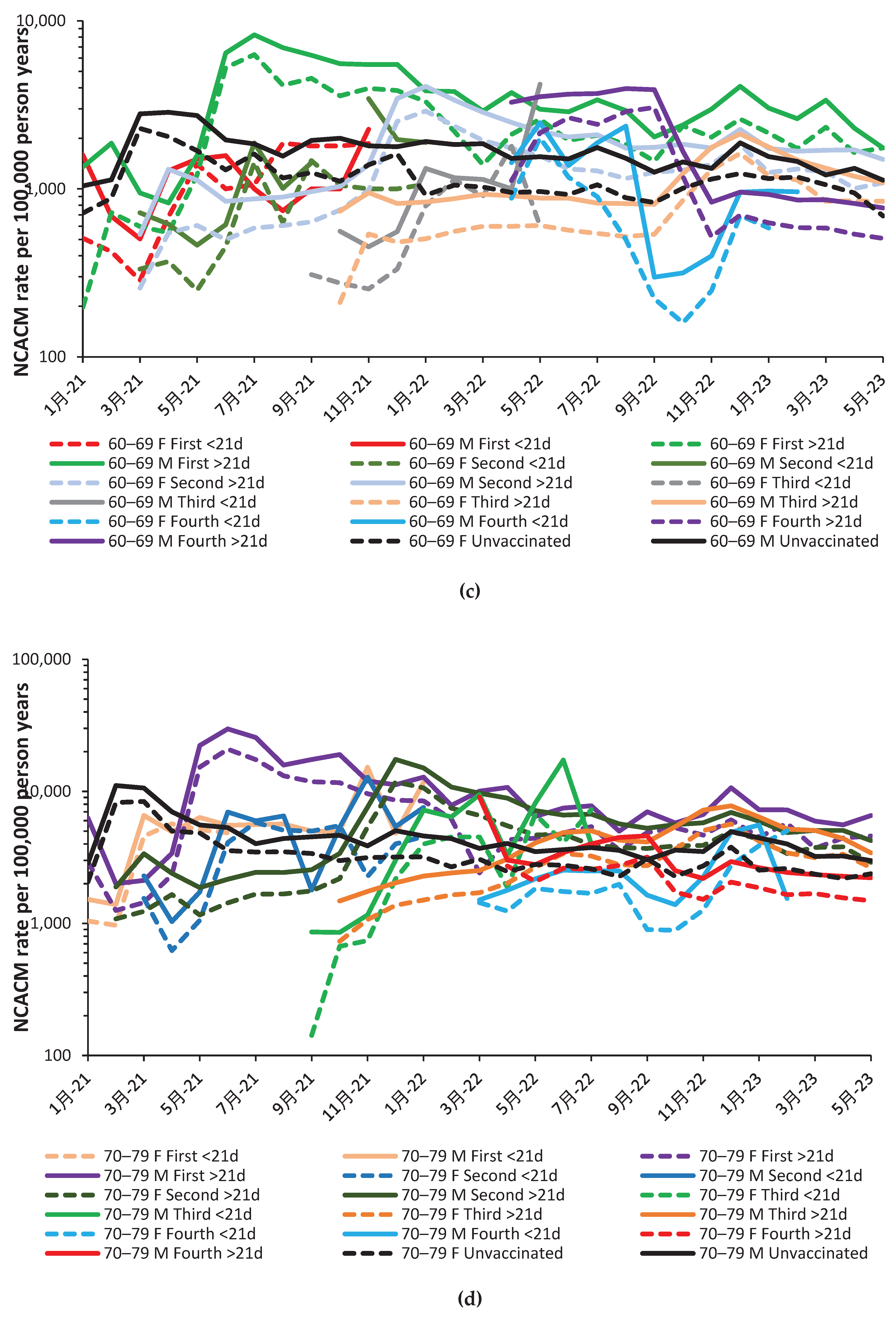 Preprints 95324 g0a2b