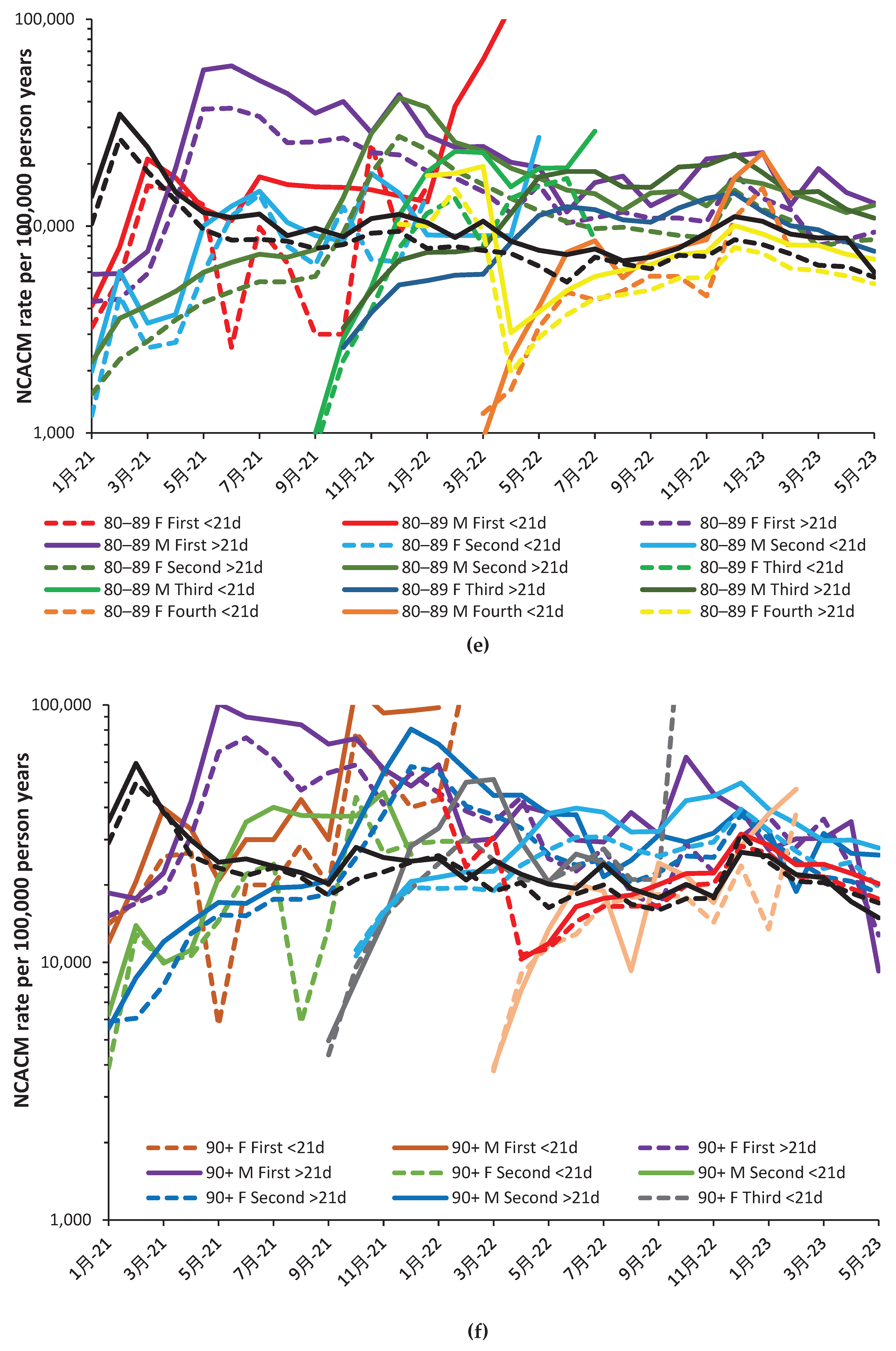 Preprints 95324 g0a2c