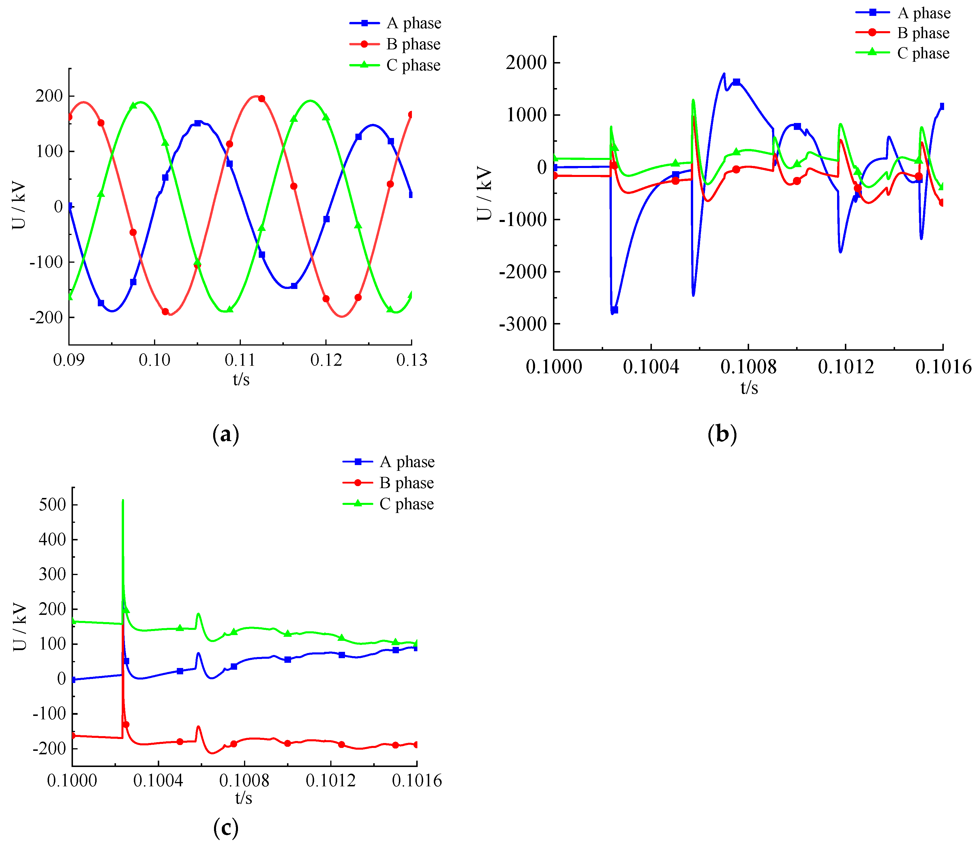 Preprints 95877 g006