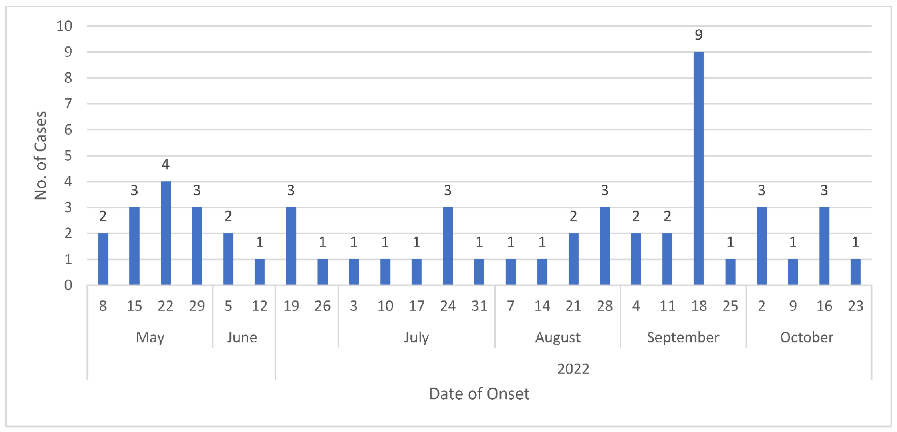 Preprints 108100 g001