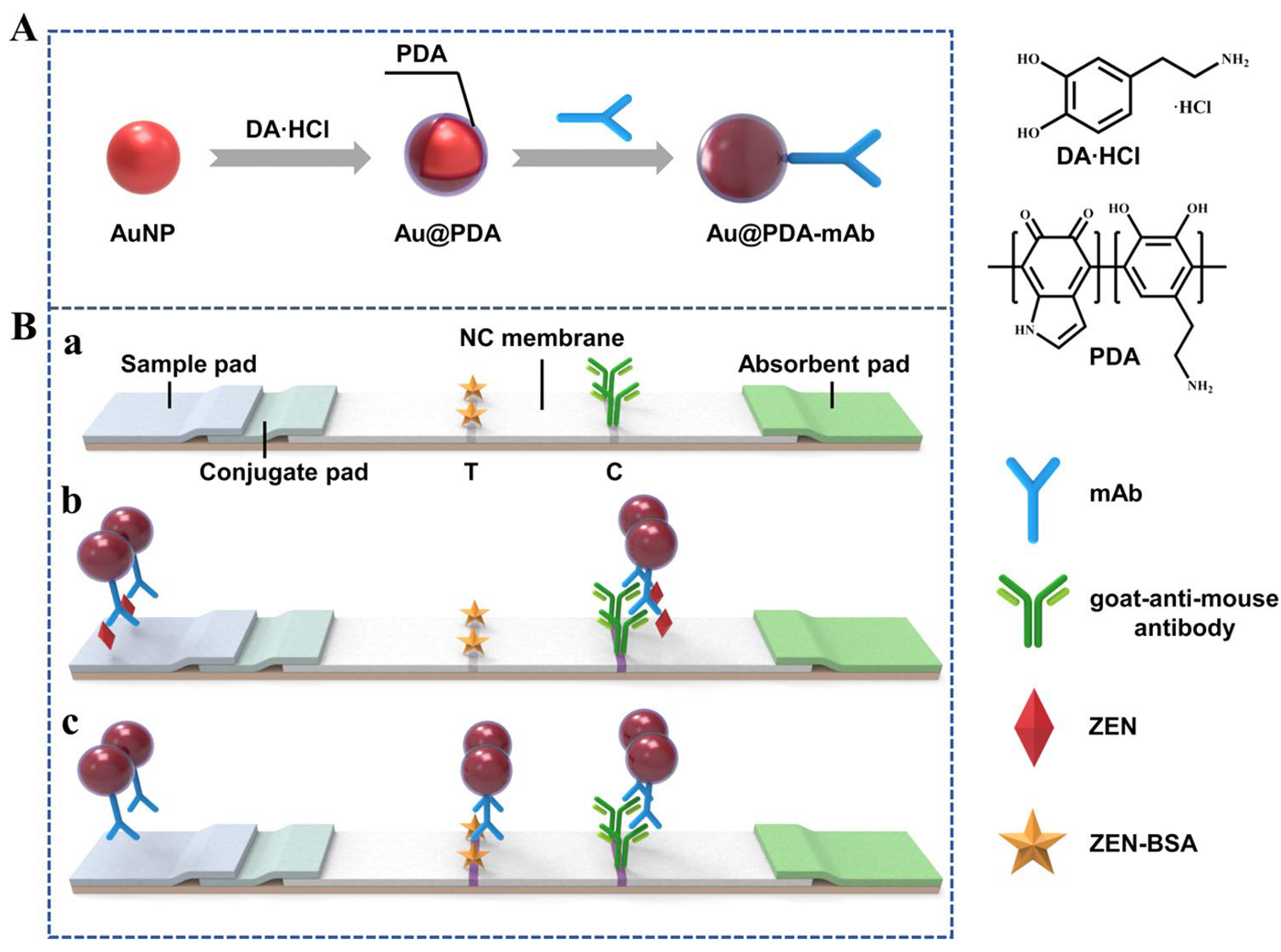 Preprints 72833 g003