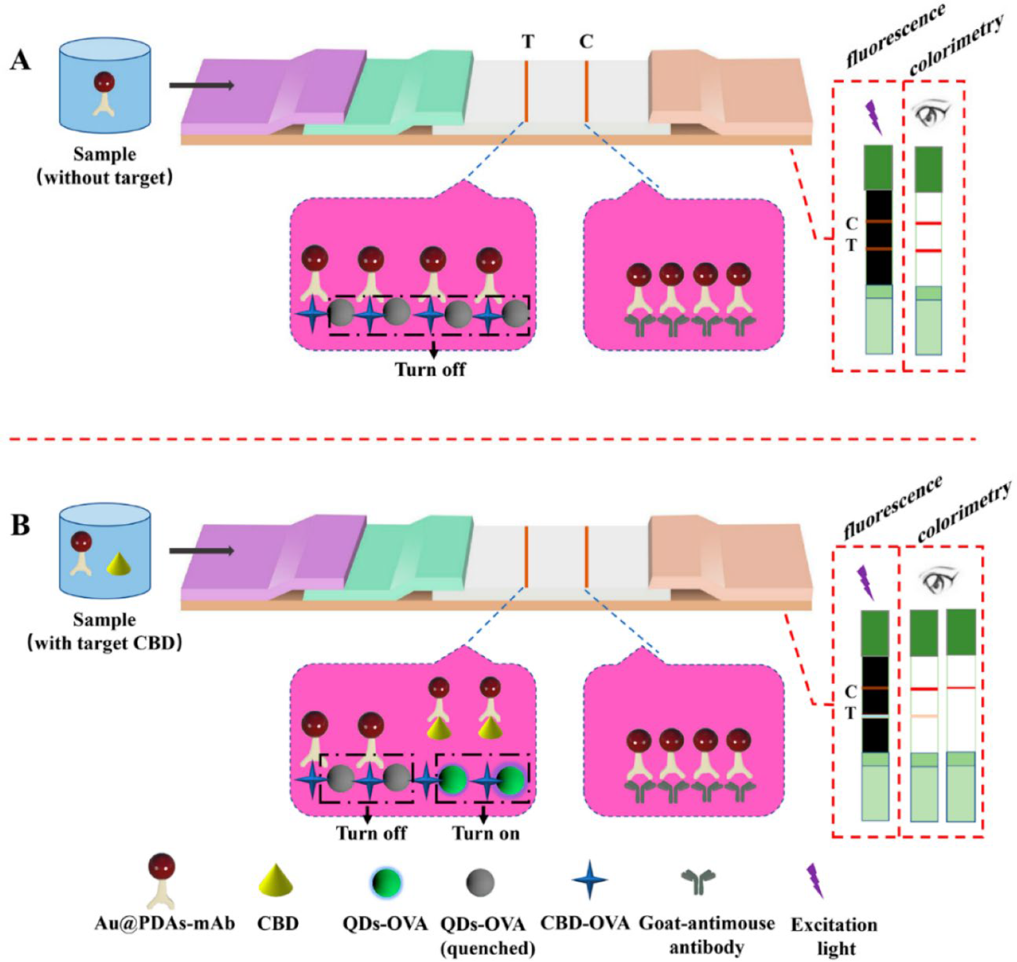 Preprints 72833 g005