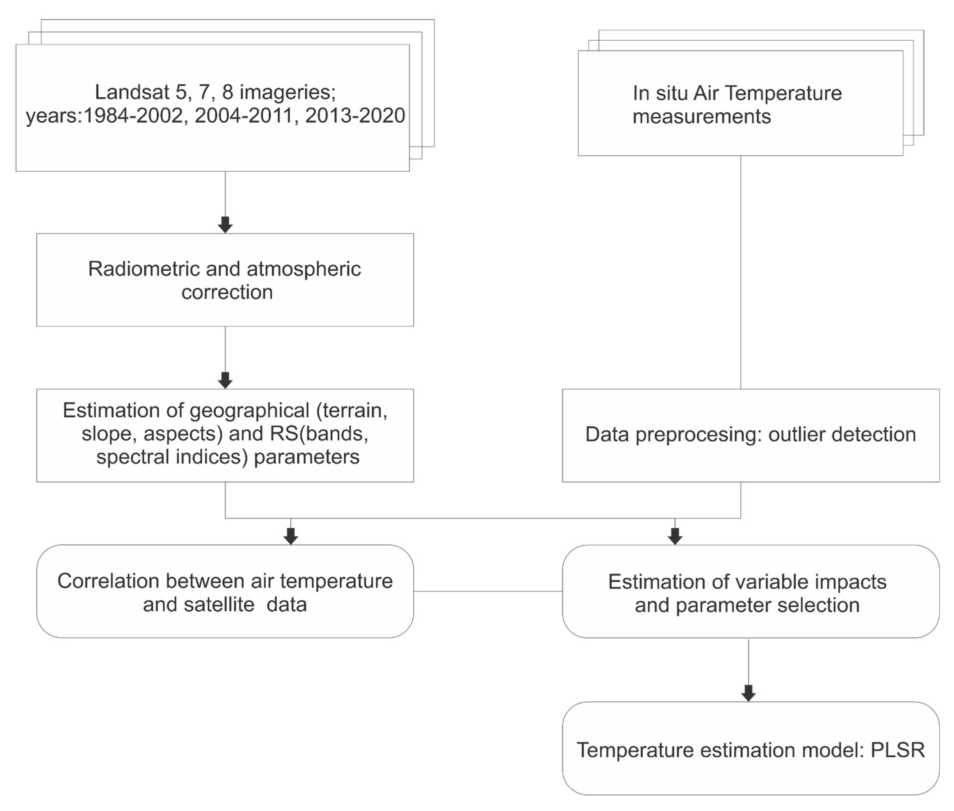 Preprints 70437 g002