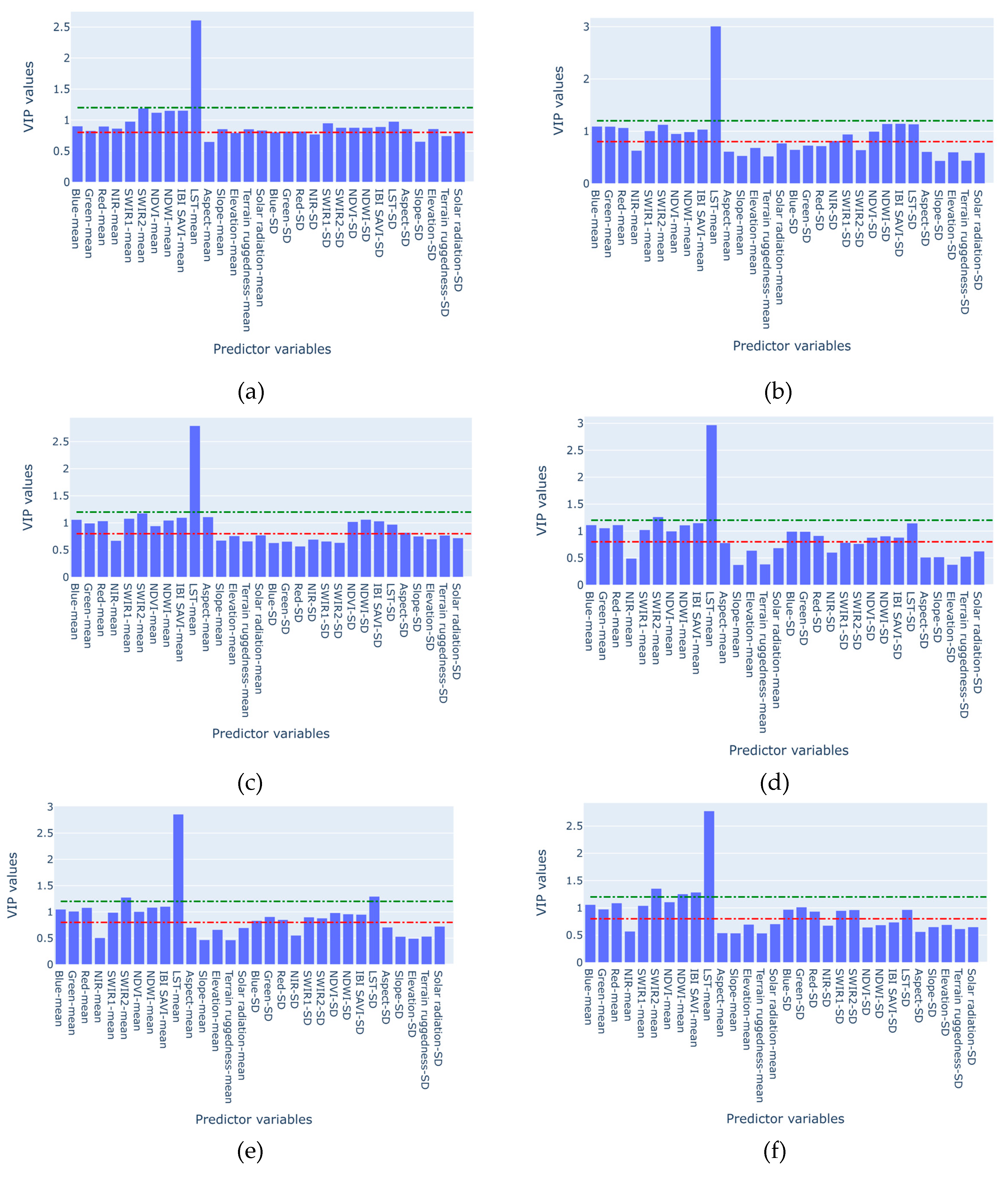 Preprints 70437 g003a