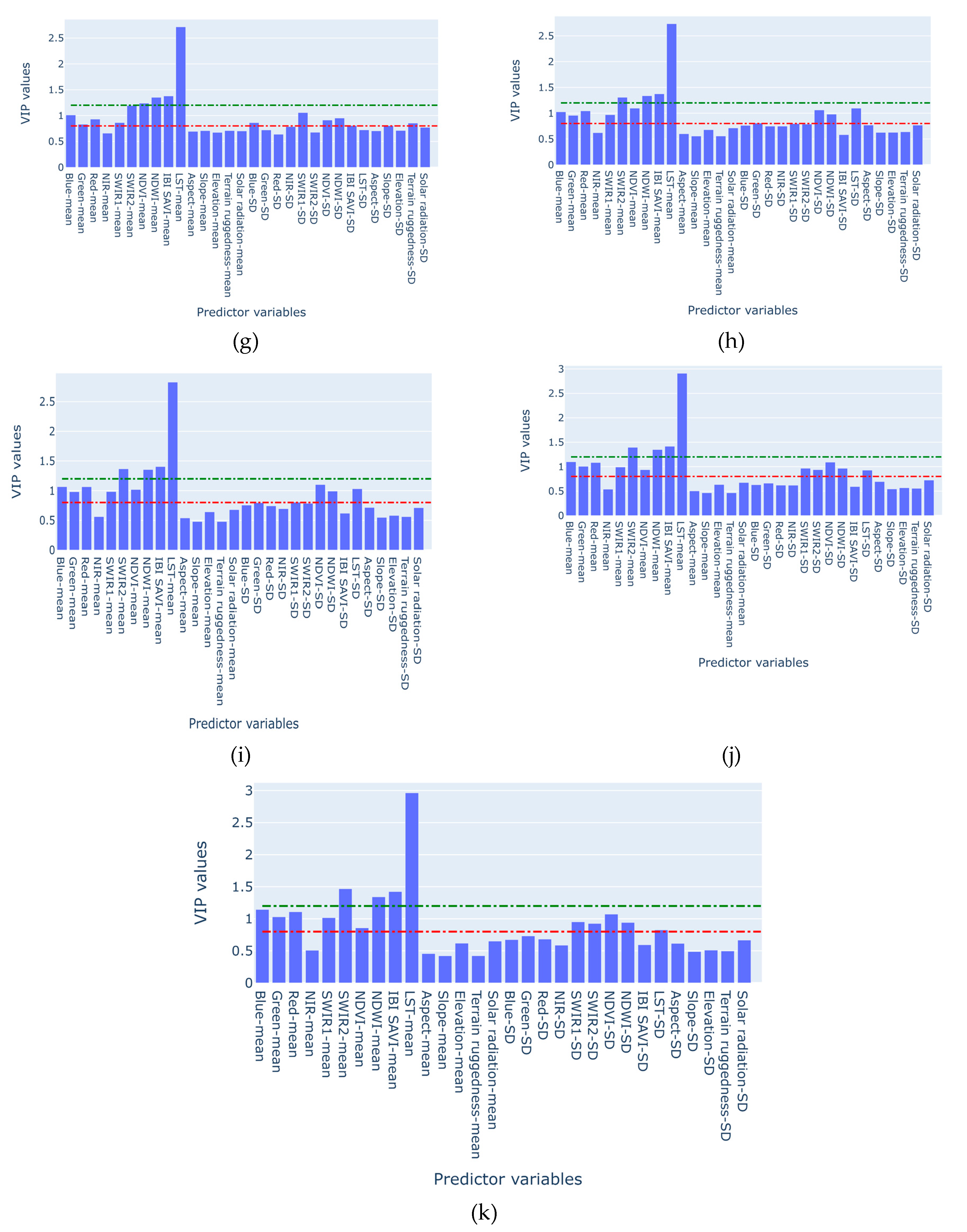 Preprints 70437 g003b