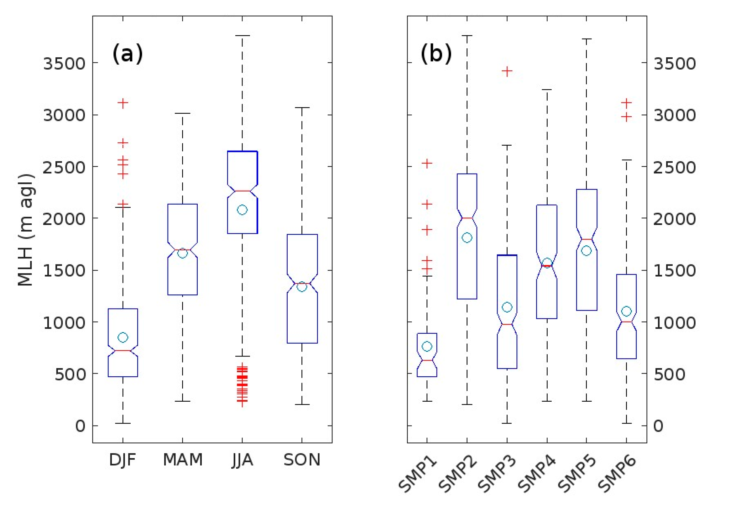 Preprints 138464 g005