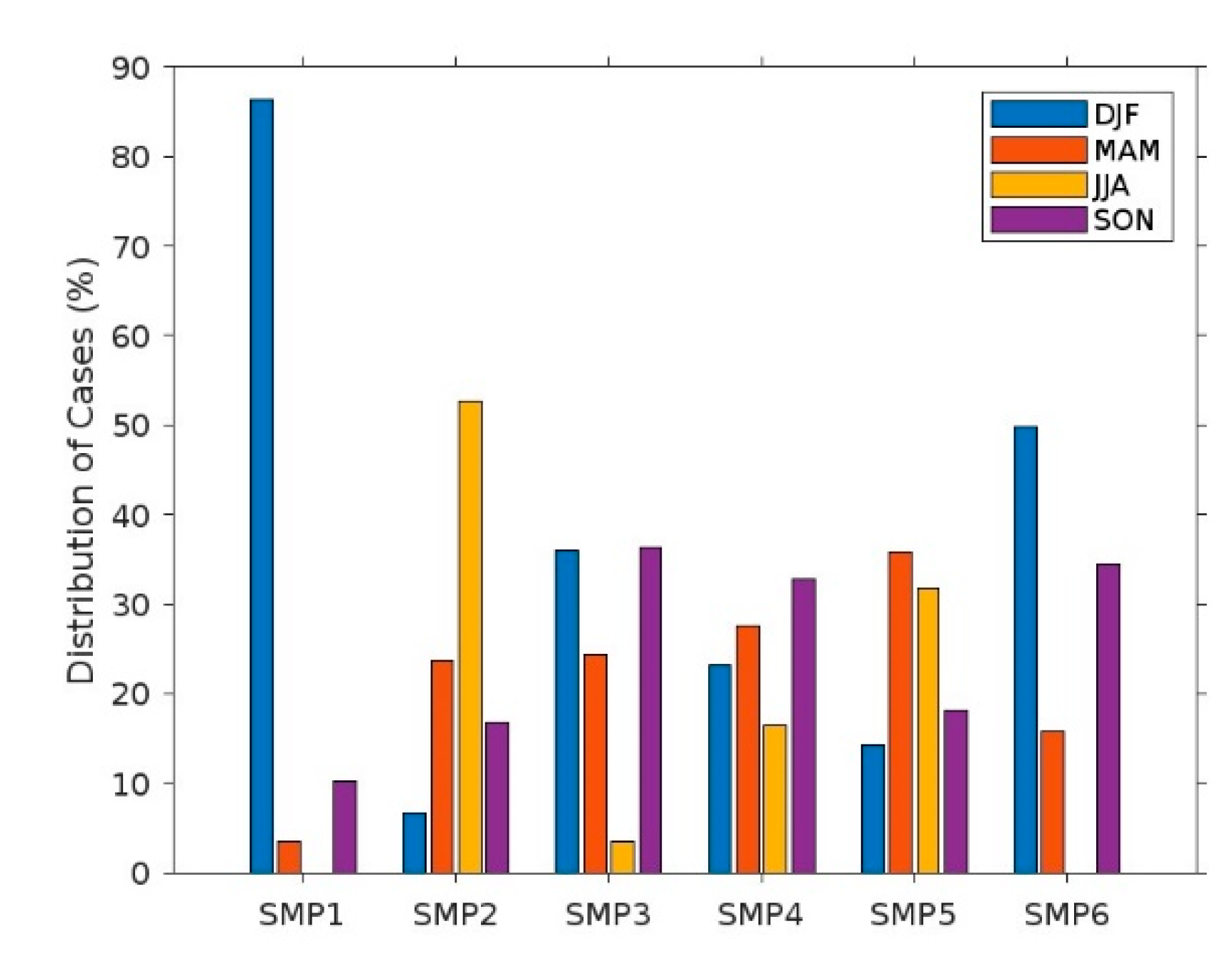 Preprints 138464 g006