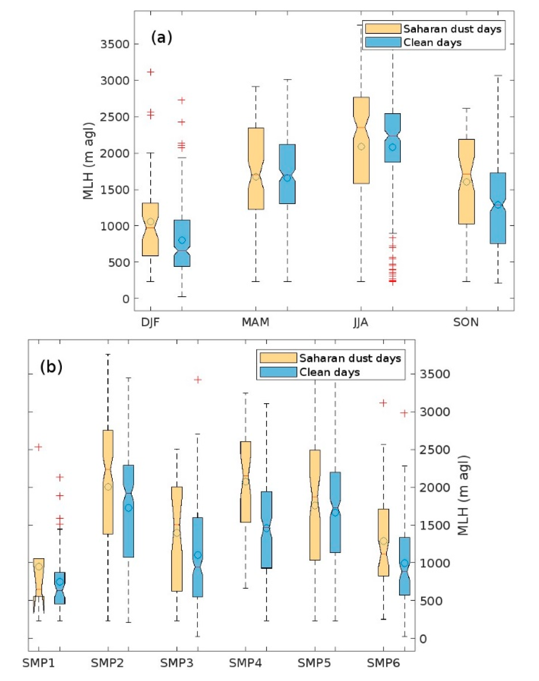 Preprints 138464 g008