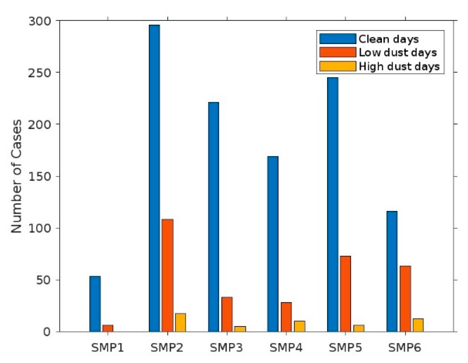 Preprints 138464 g009