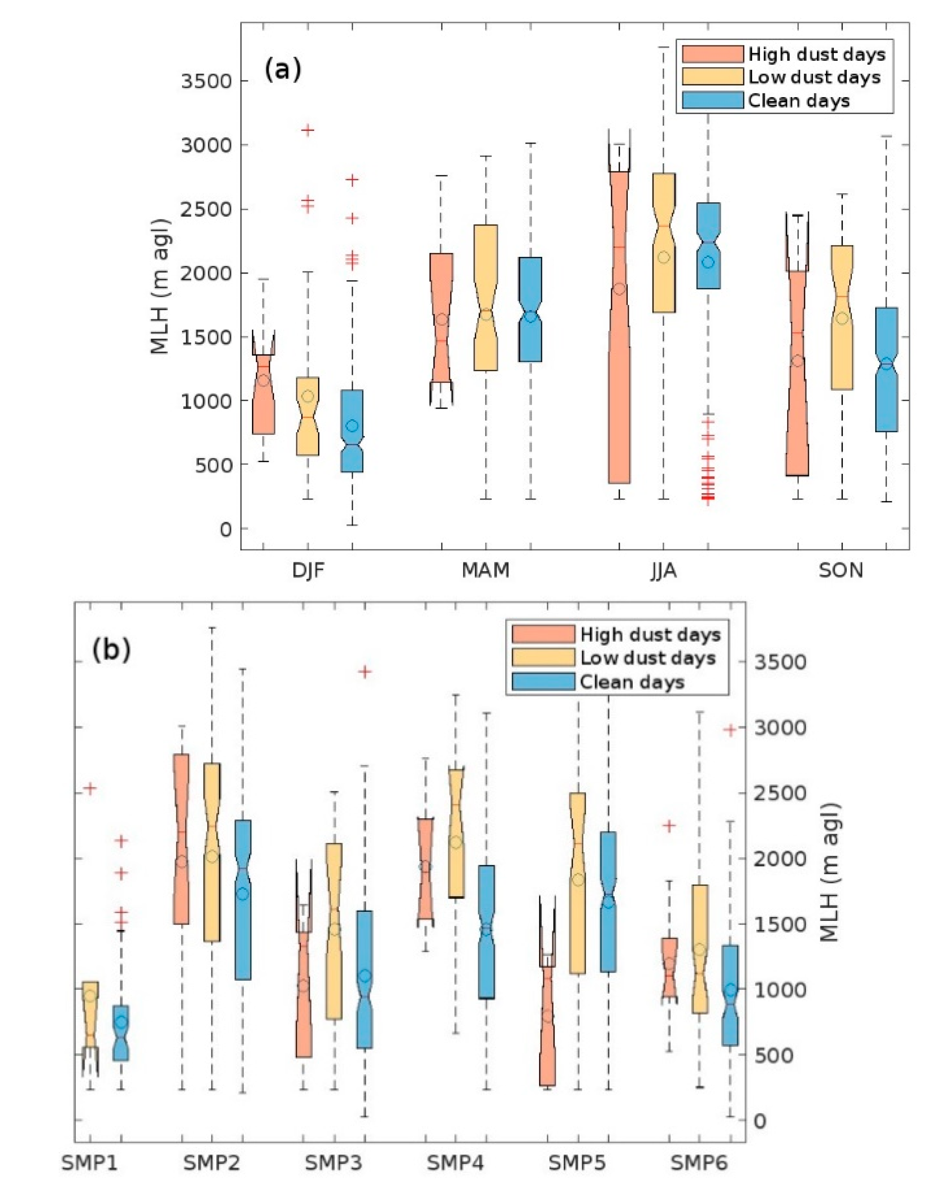 Preprints 138464 g010