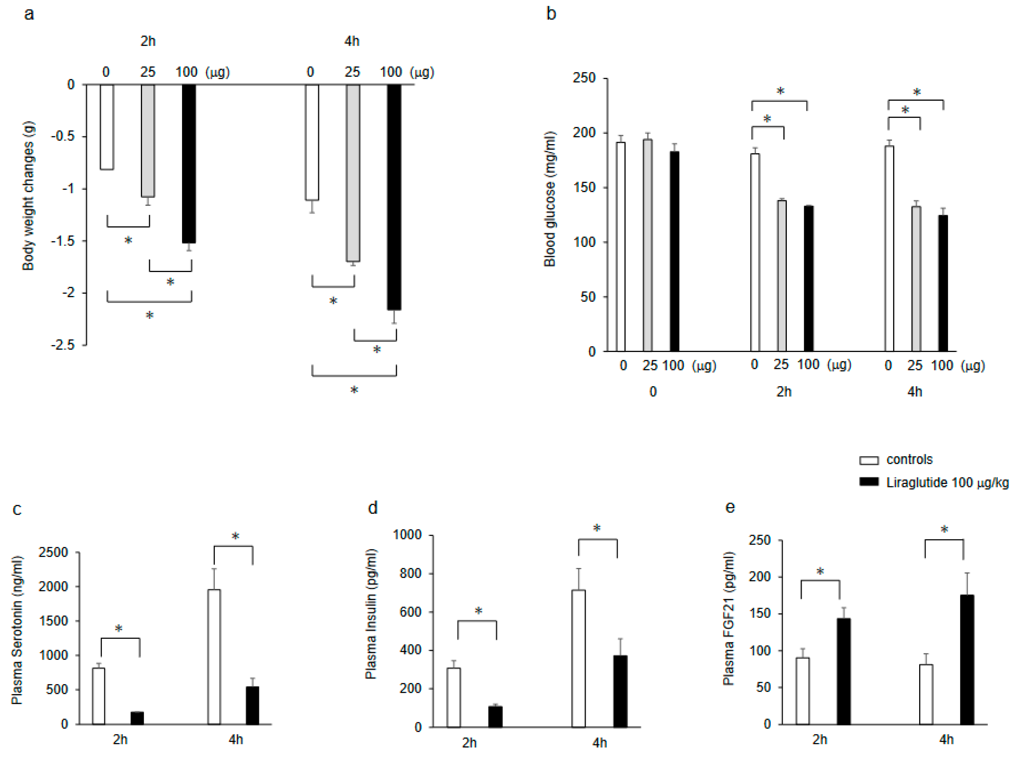 Preprints 108341 g001