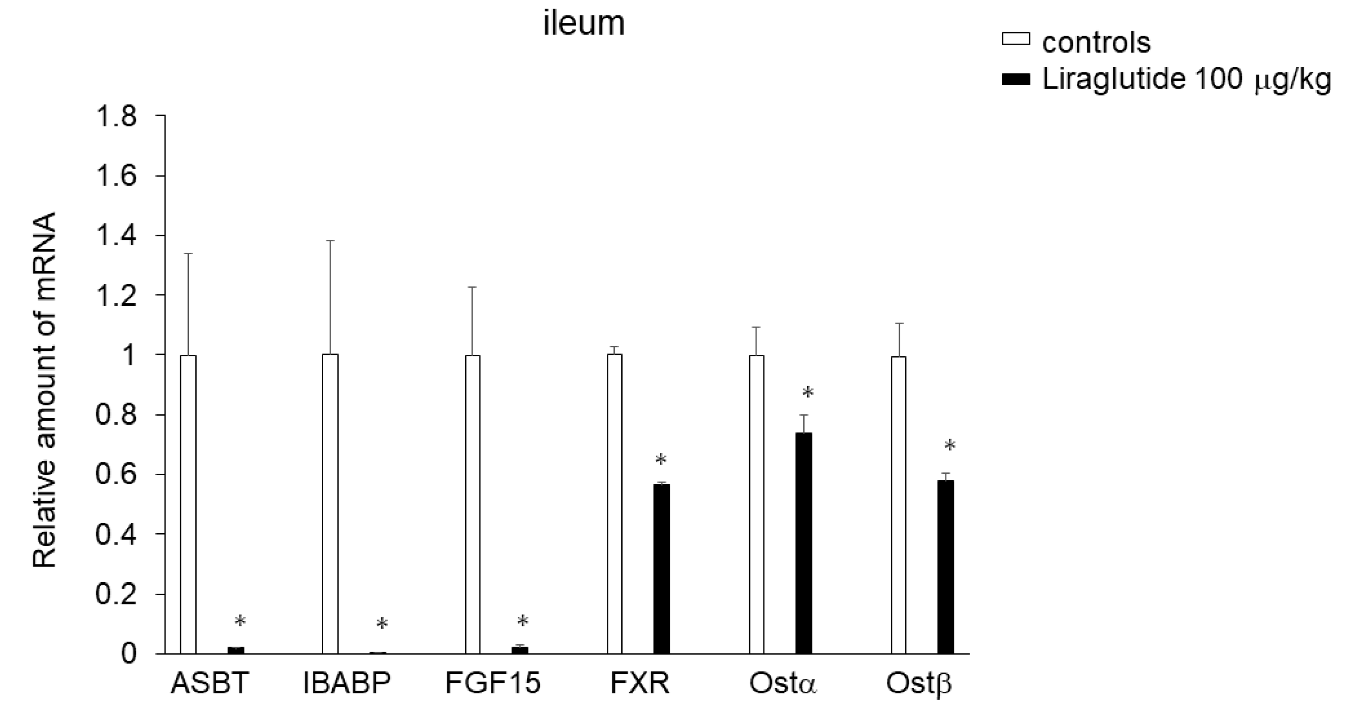 Preprints 108341 g002