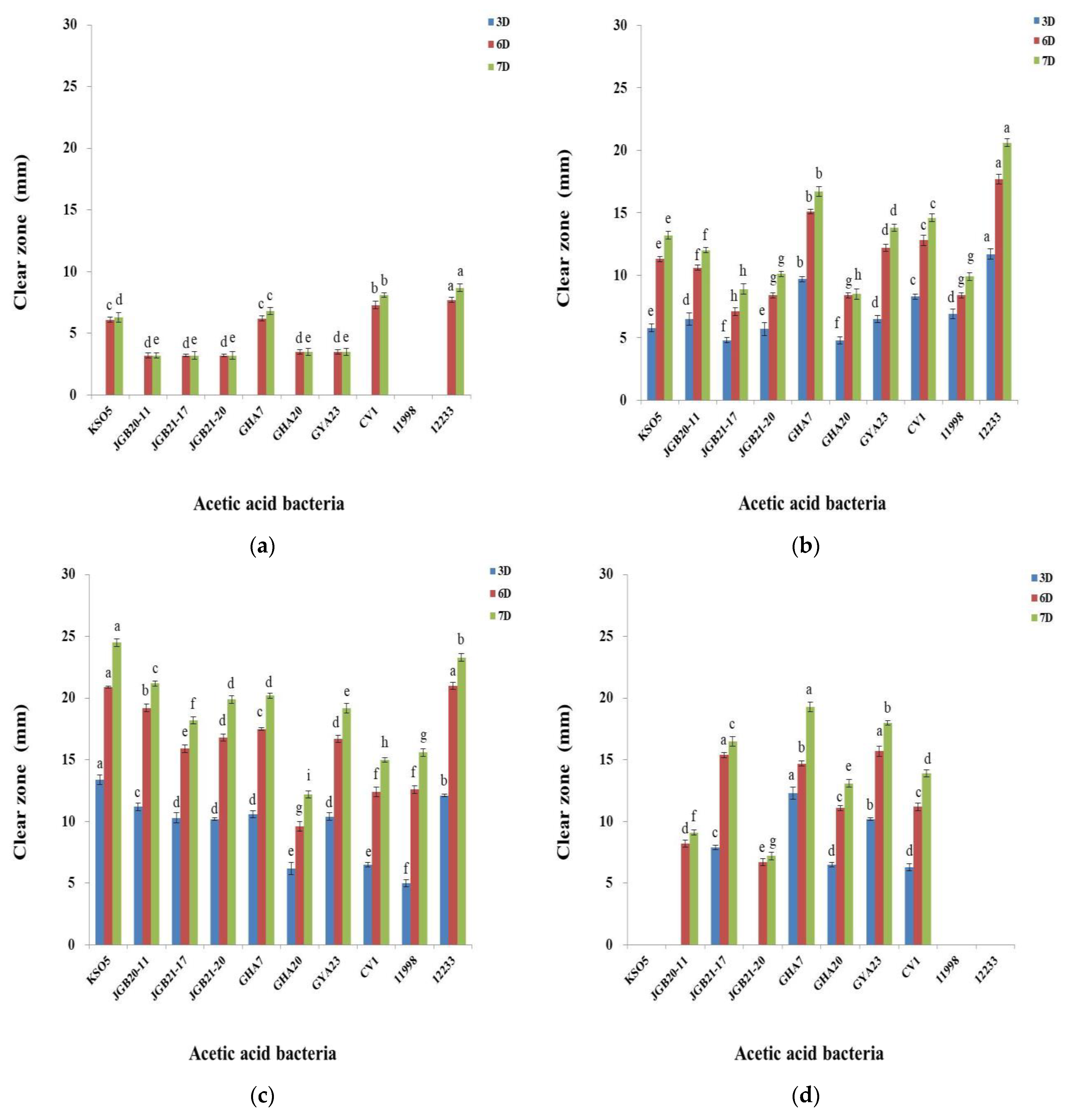 Preprints 70205 g002