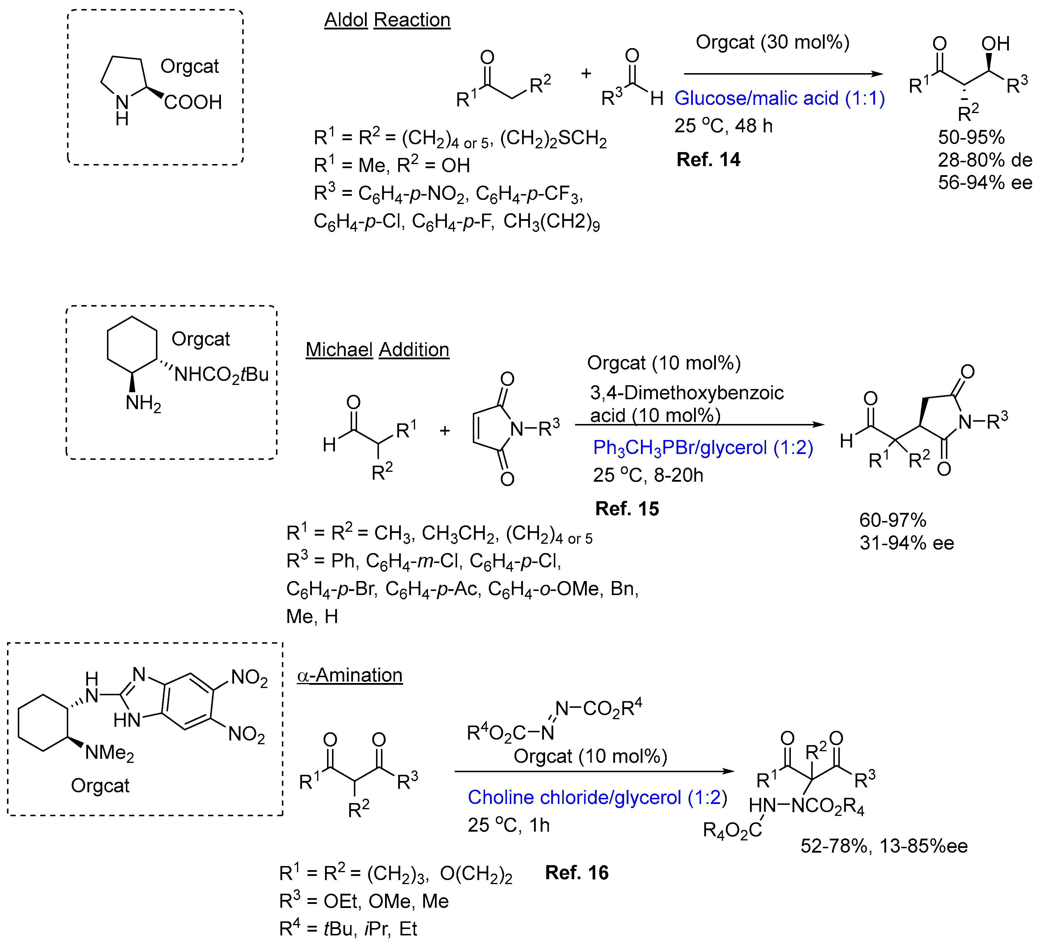 Preprints 96520 g001