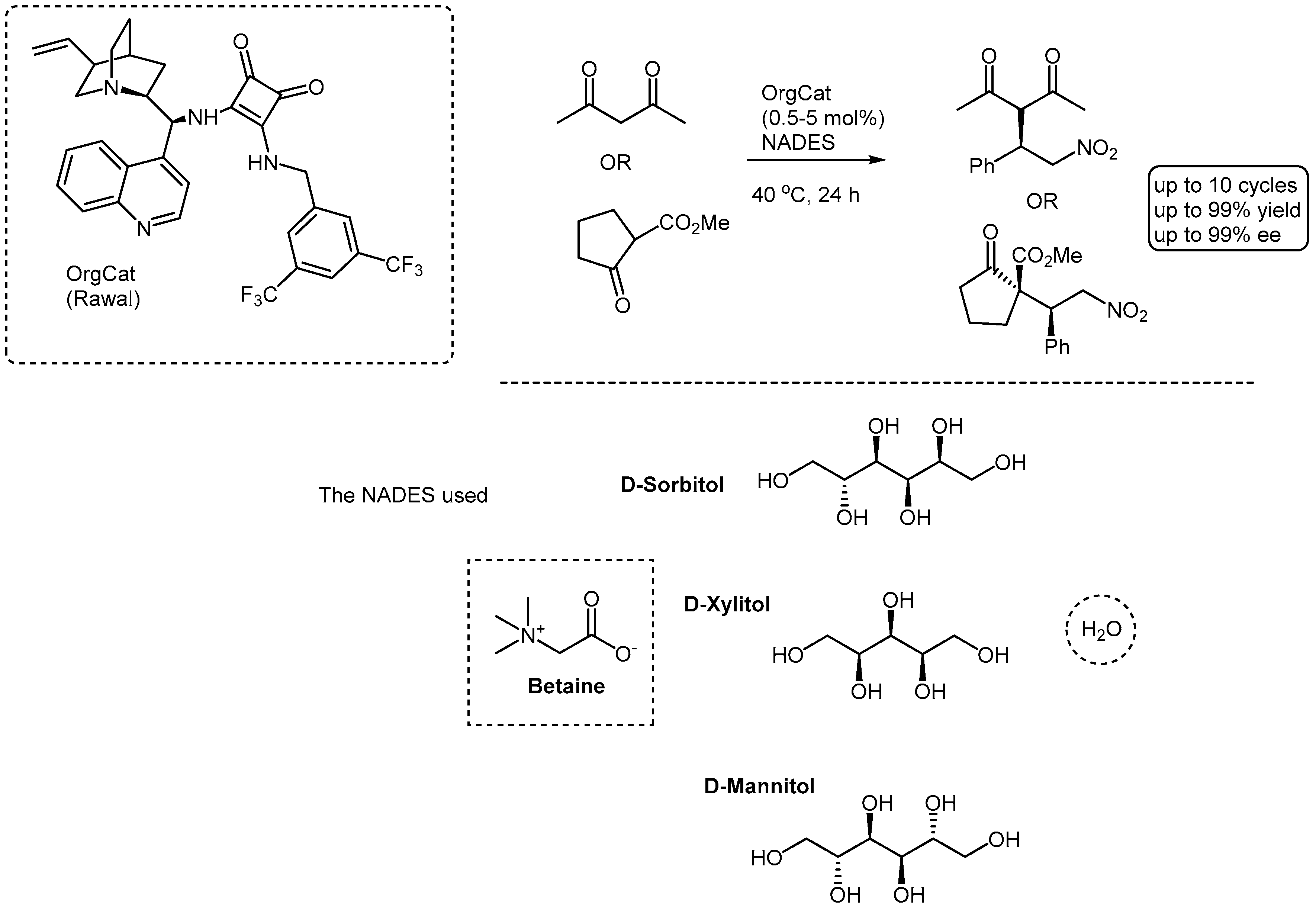 Preprints 96520 sch001