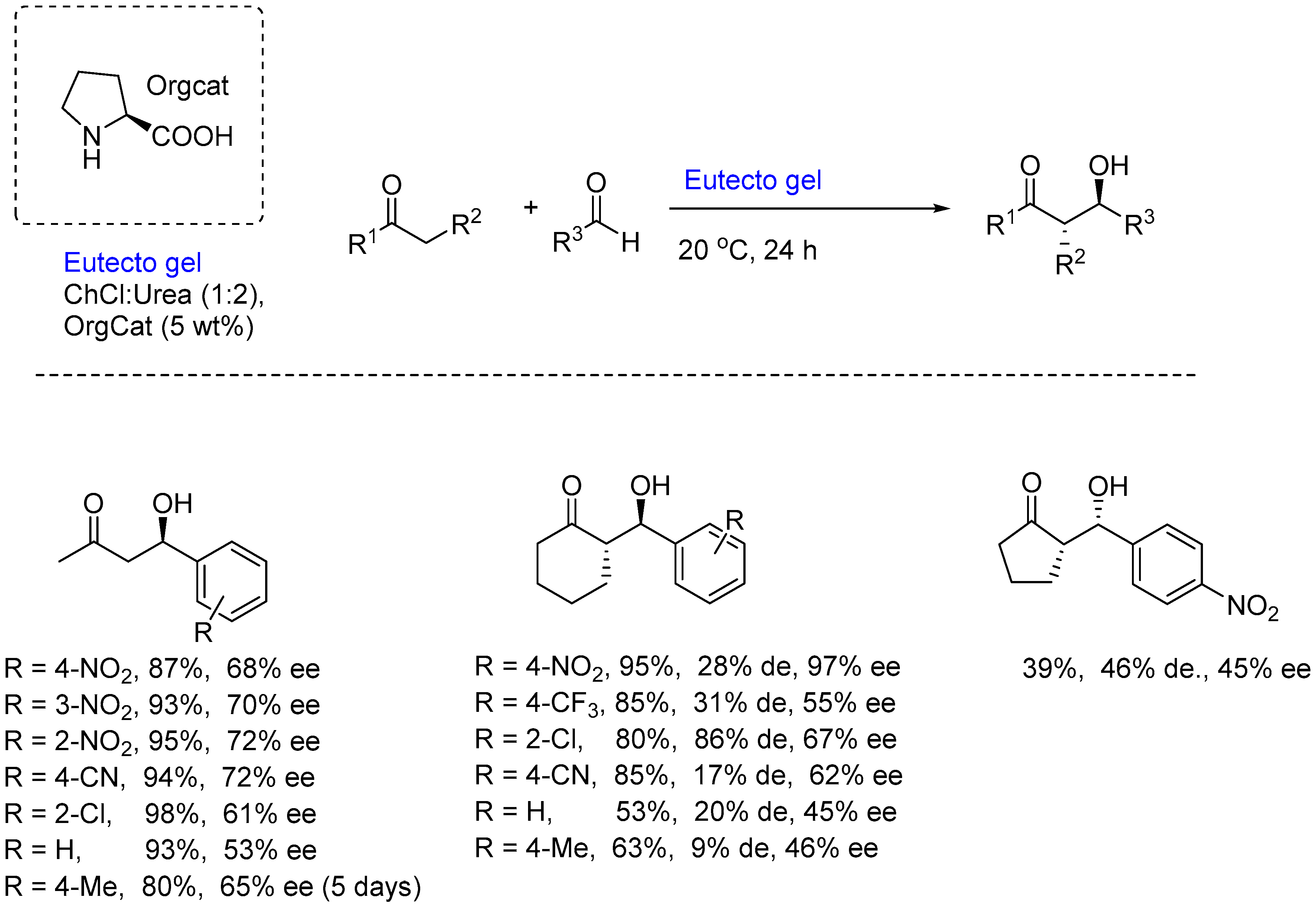 Preprints 96520 sch002