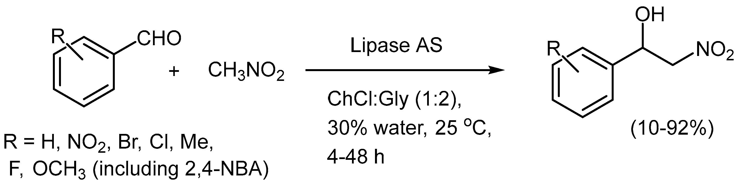 Preprints 96520 sch006