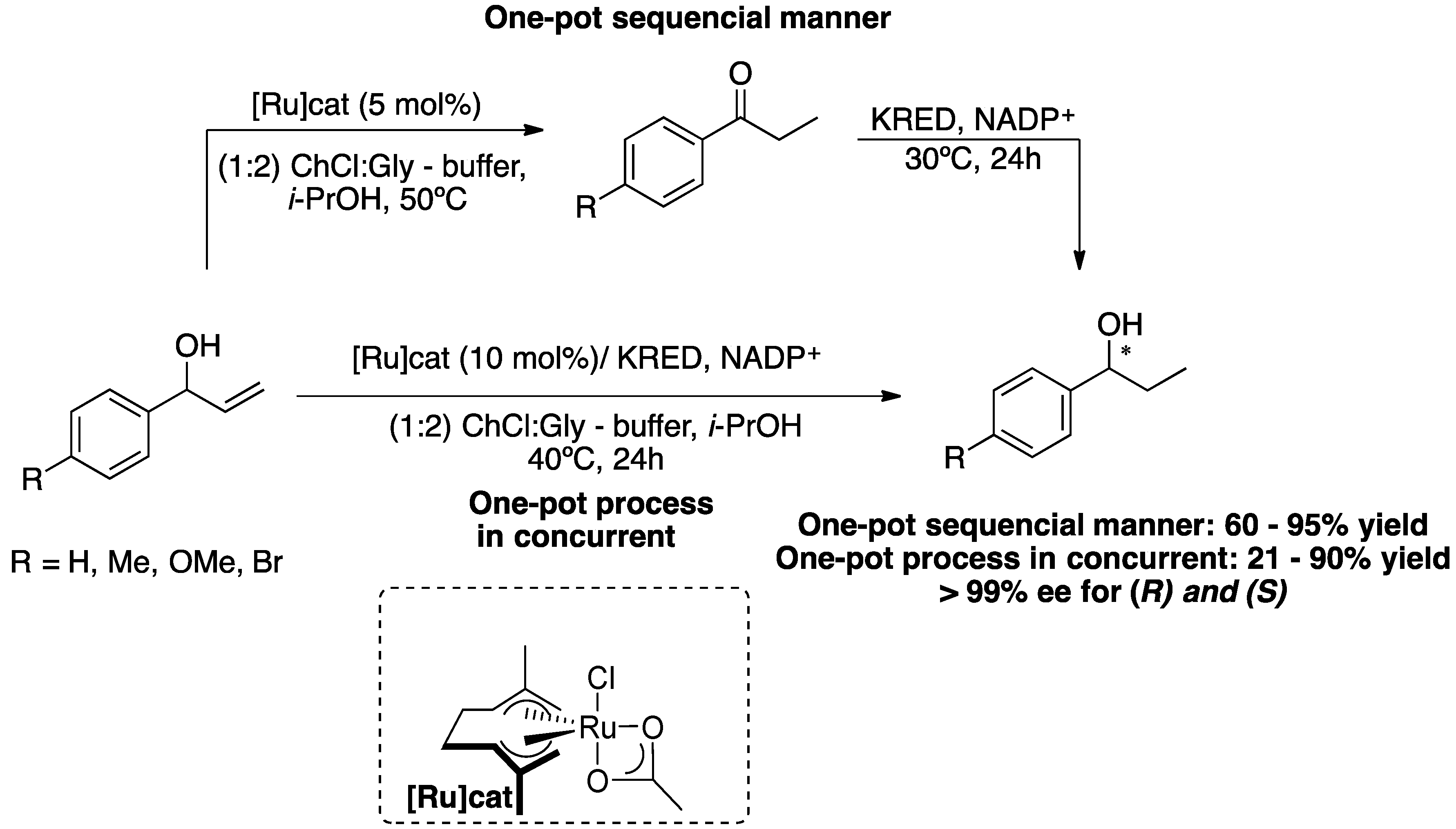 Preprints 96520 sch010