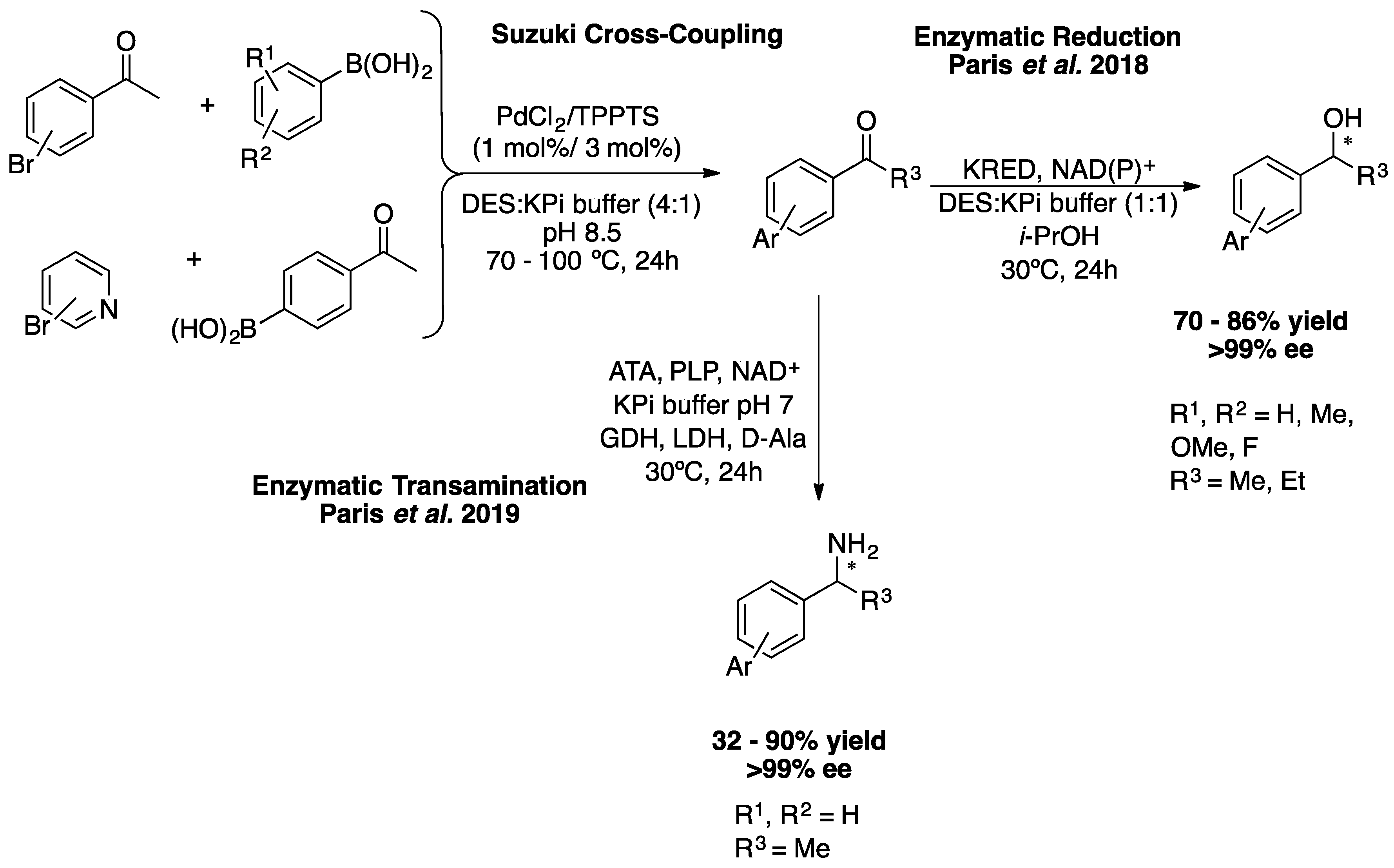 Preprints 96520 sch011