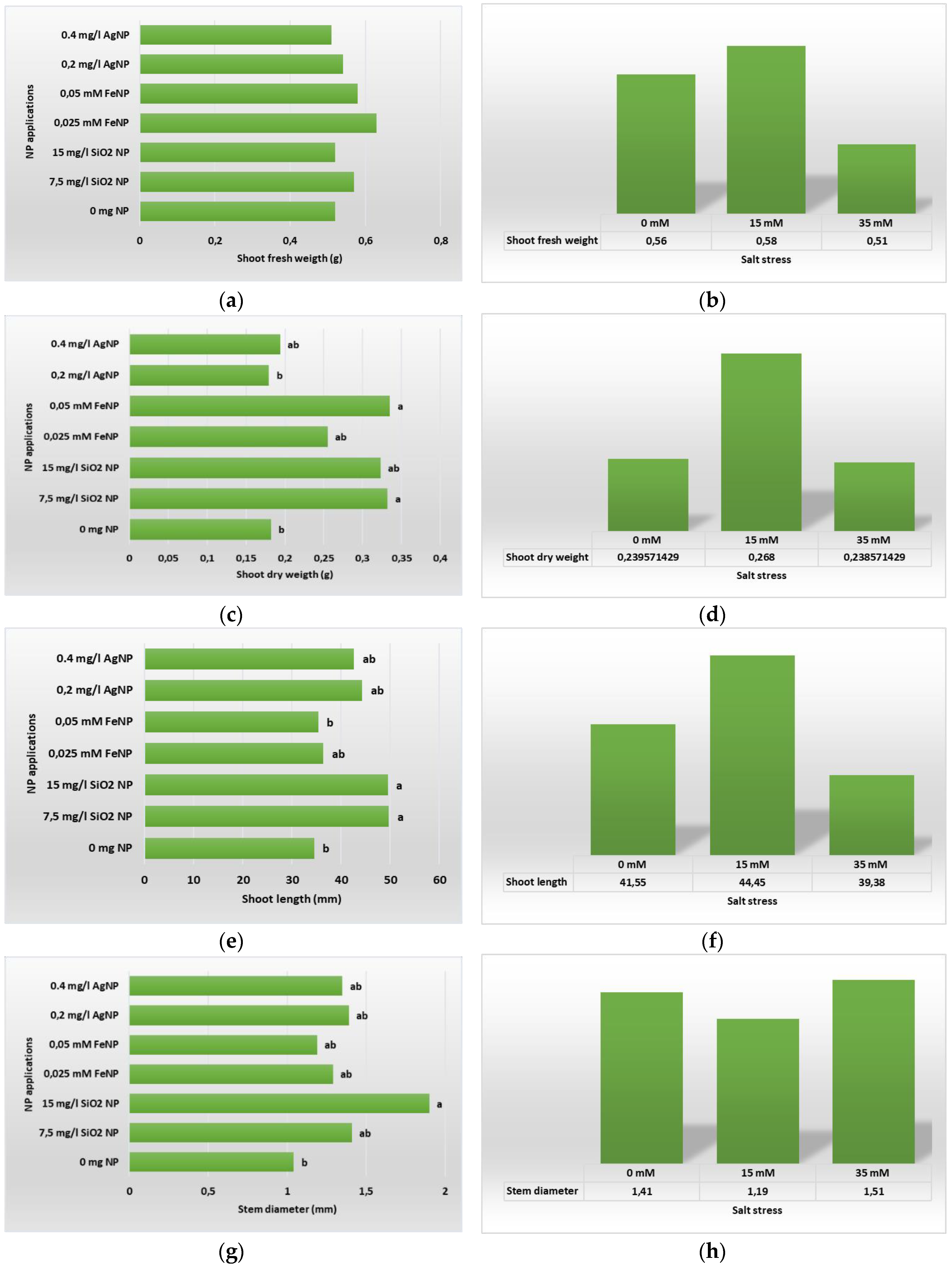 Preprints 118560 g004