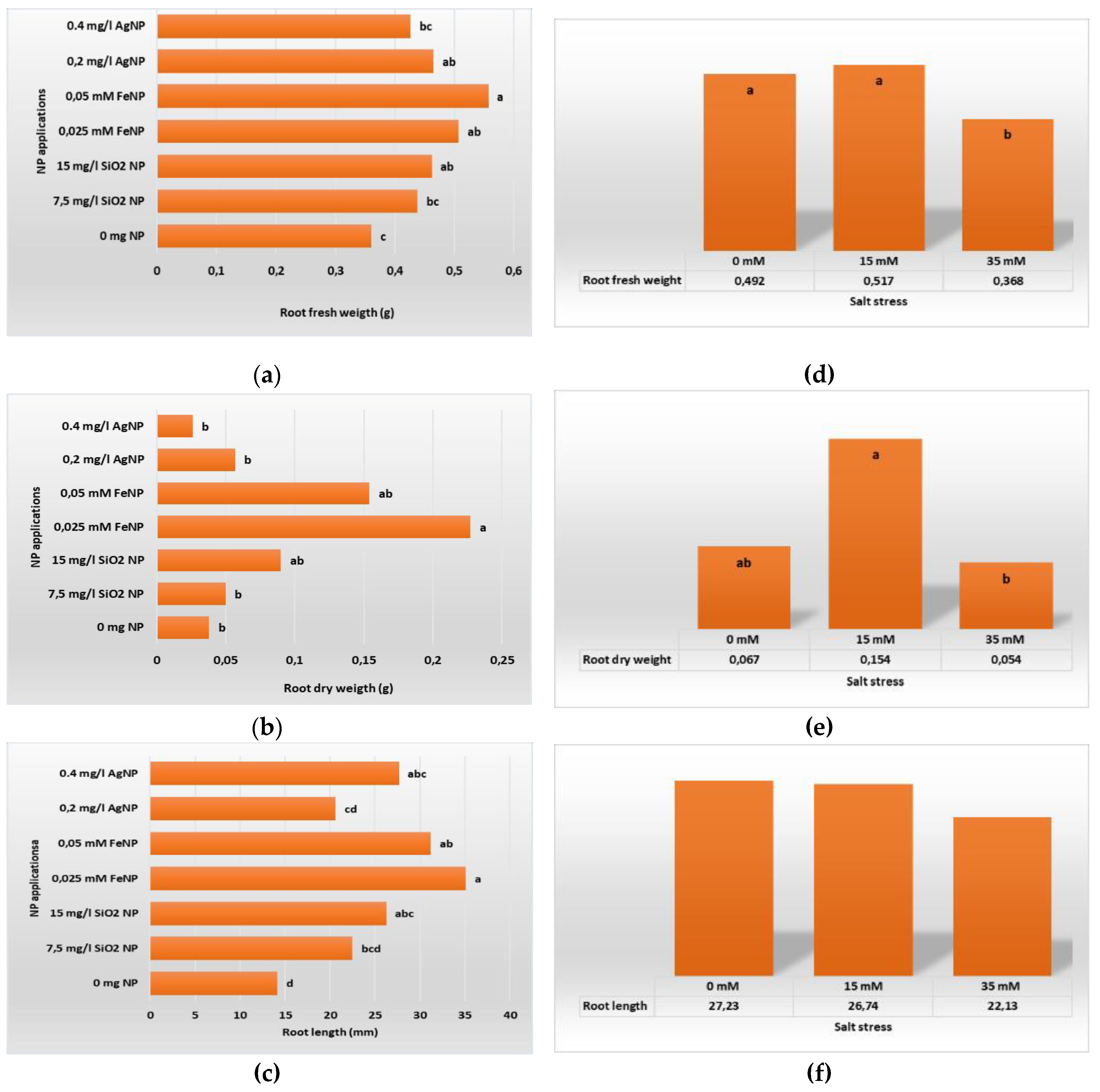 Preprints 118560 g005