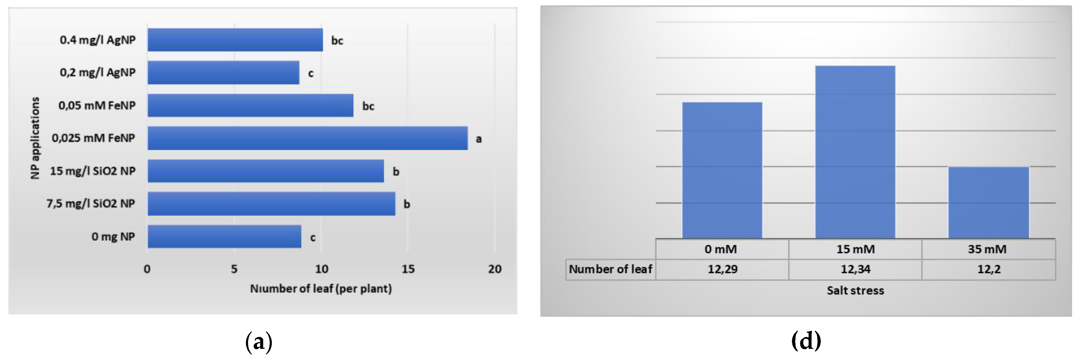 Preprints 118560 g006a