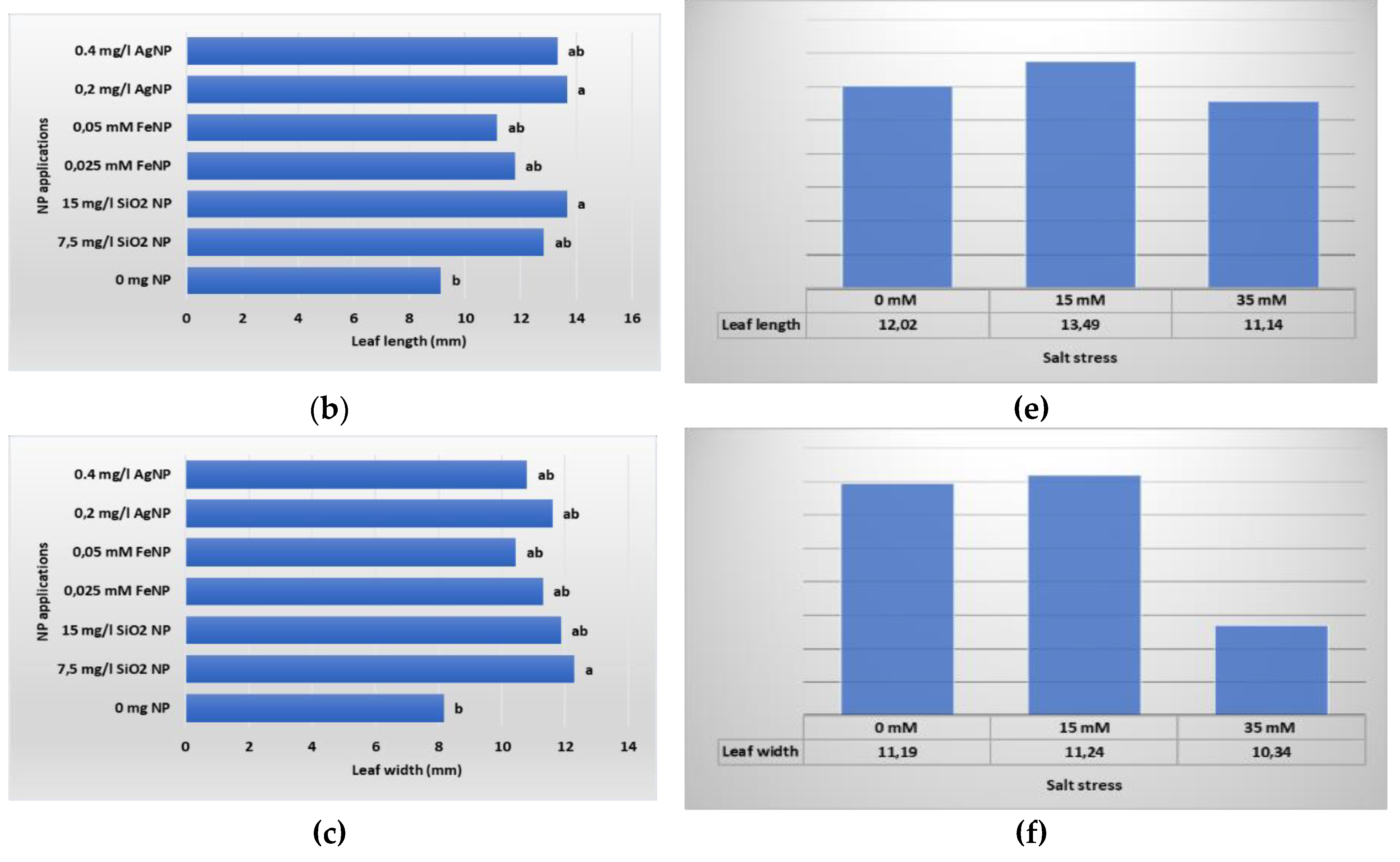 Preprints 118560 g006b