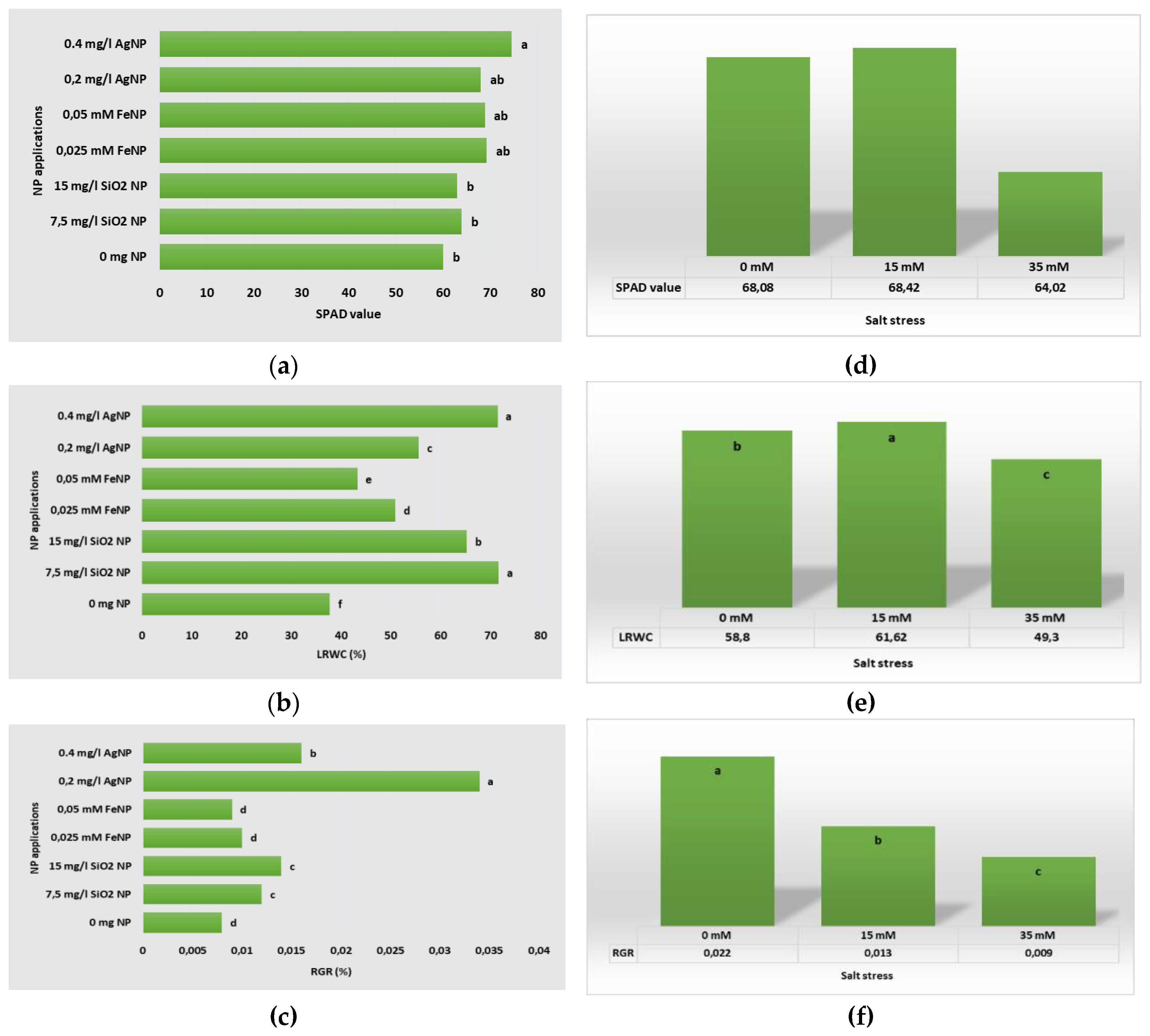 Preprints 118560 g007