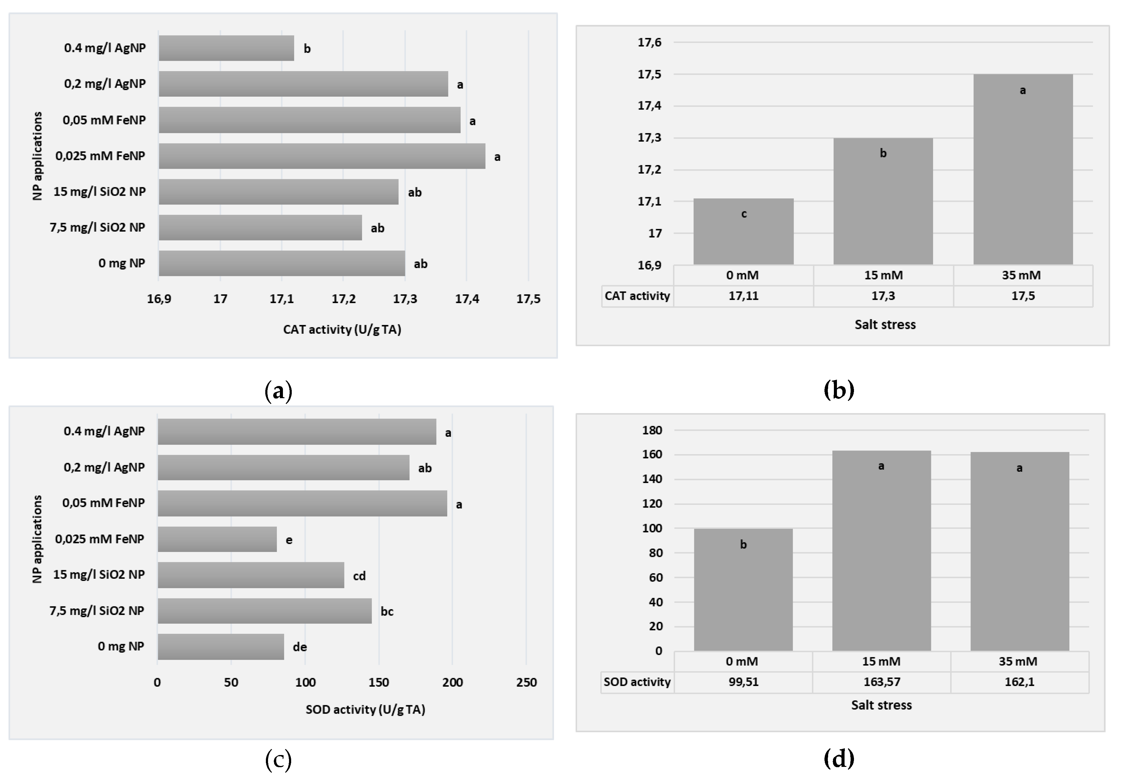 Preprints 118560 g008