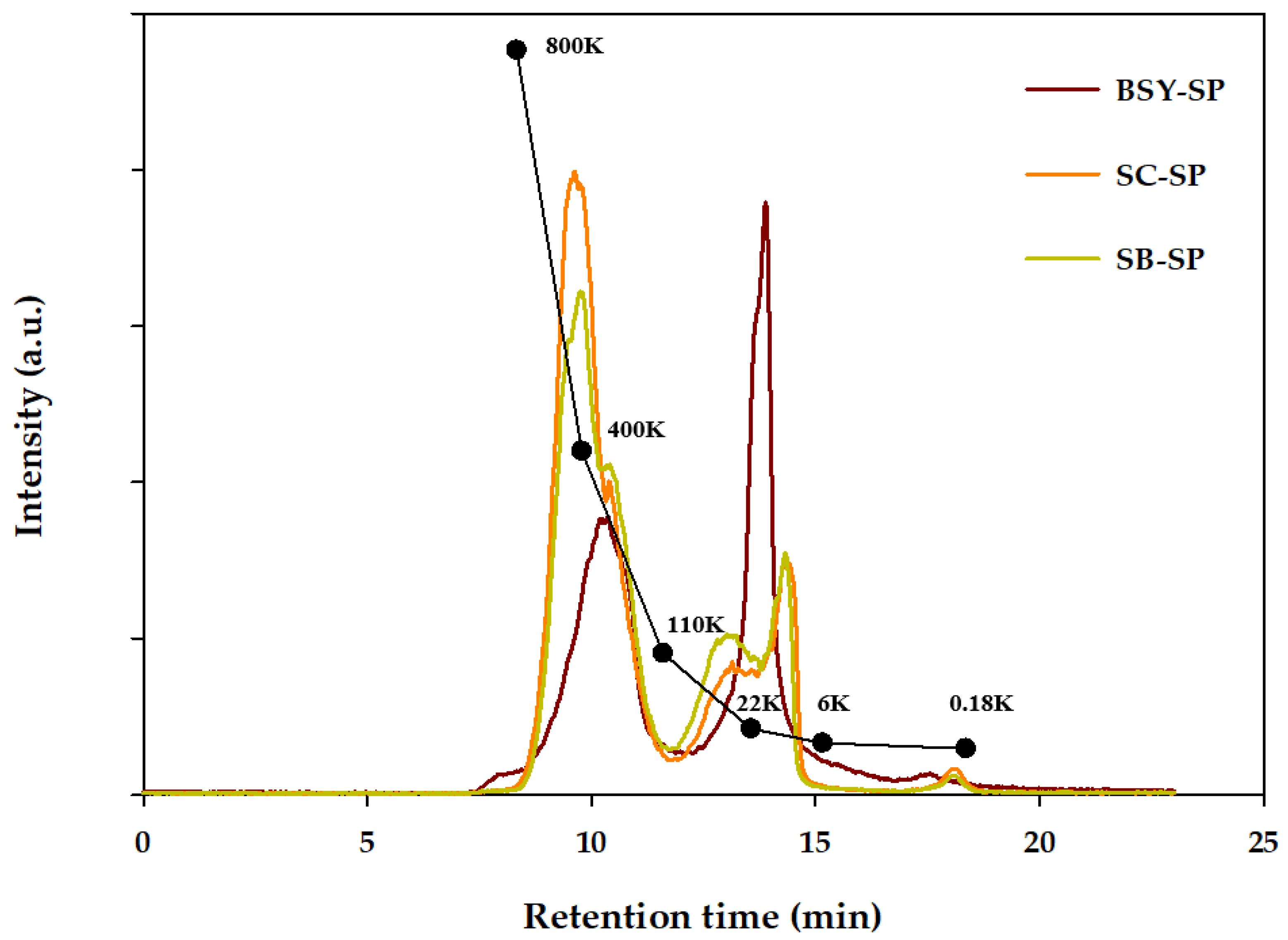 Preprints 104177 g002