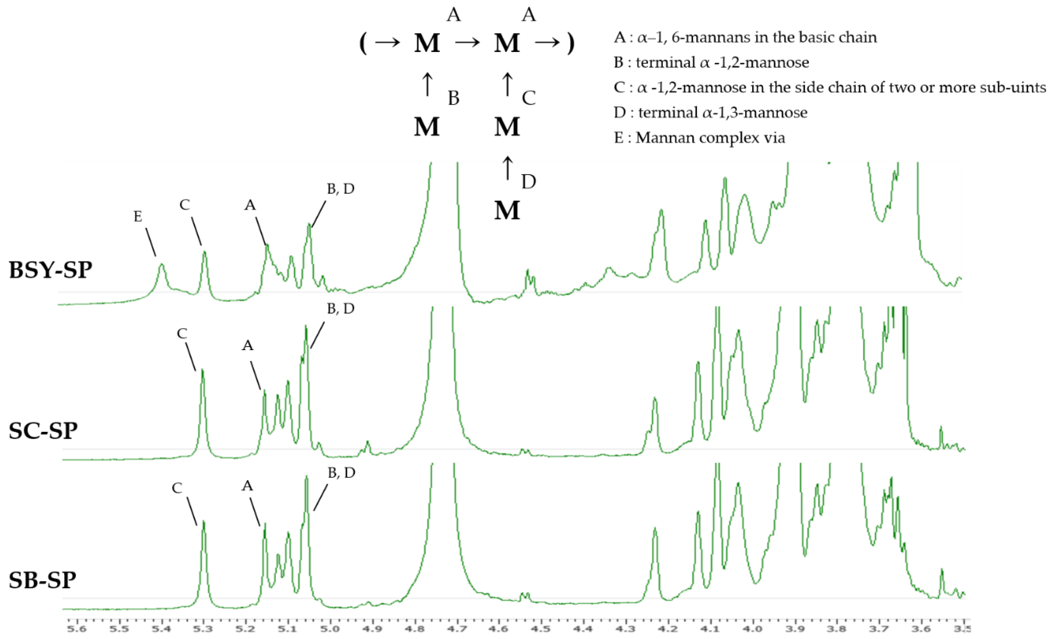 Preprints 104177 g003