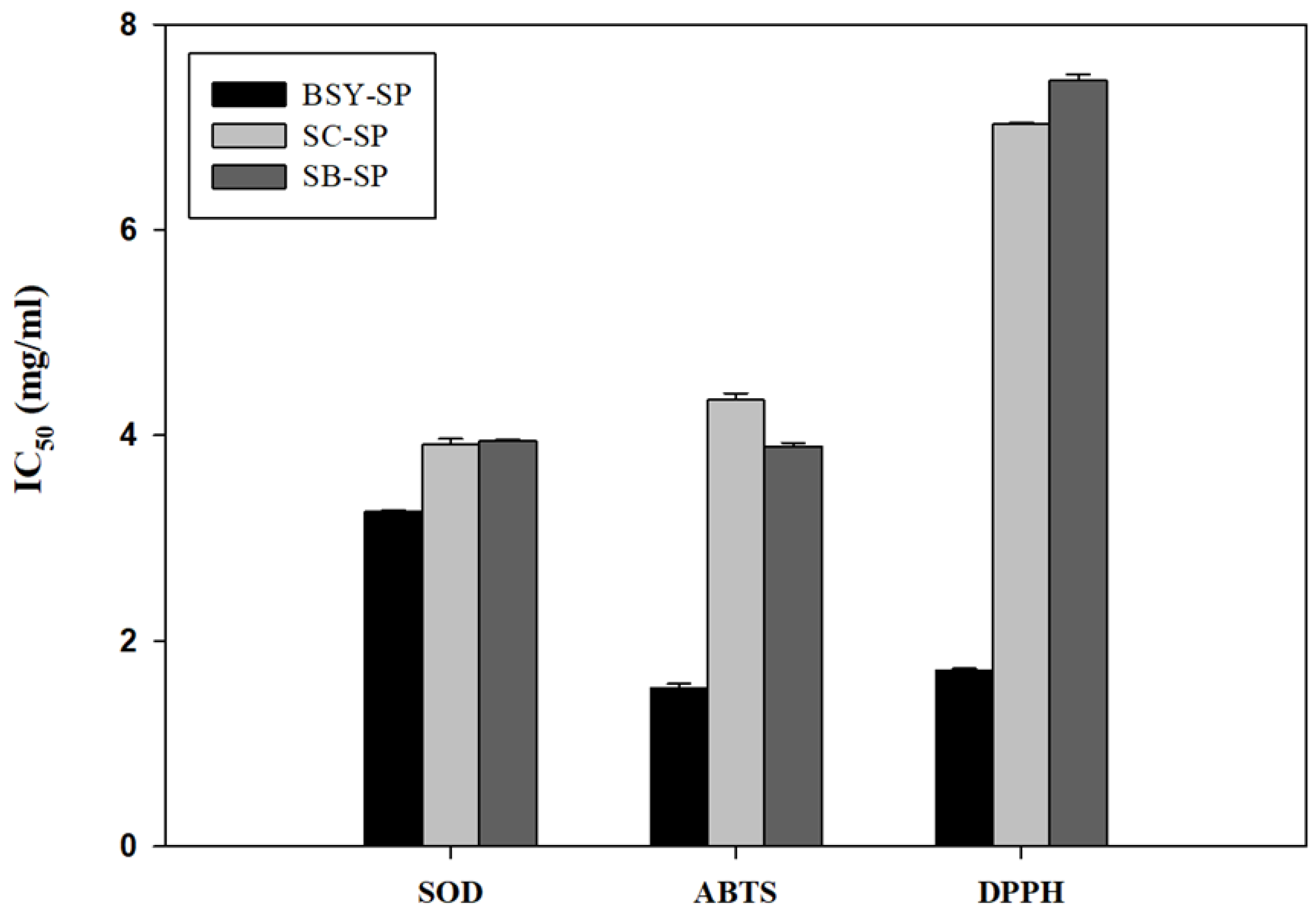 Preprints 104177 g005