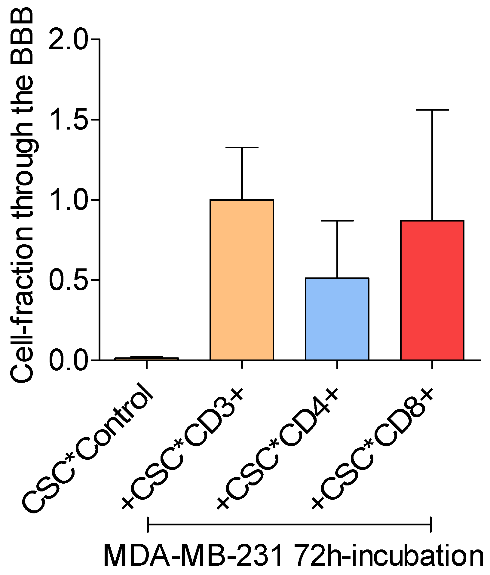 Preprints 74822 g002