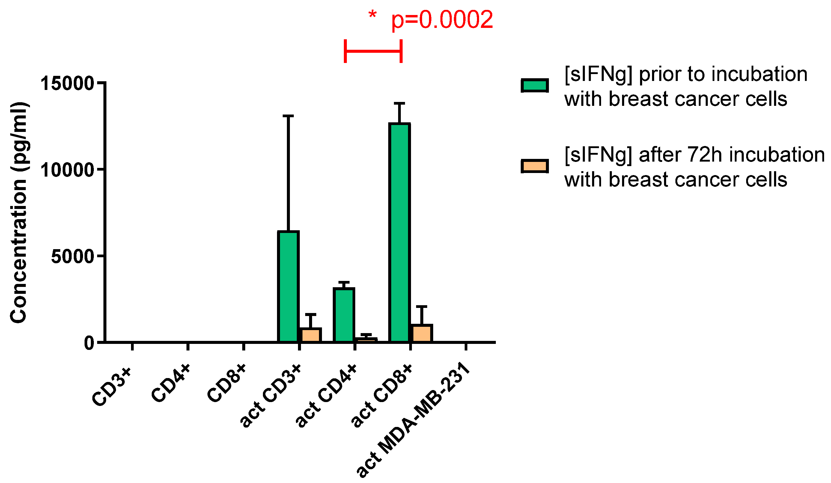 Preprints 74822 g003