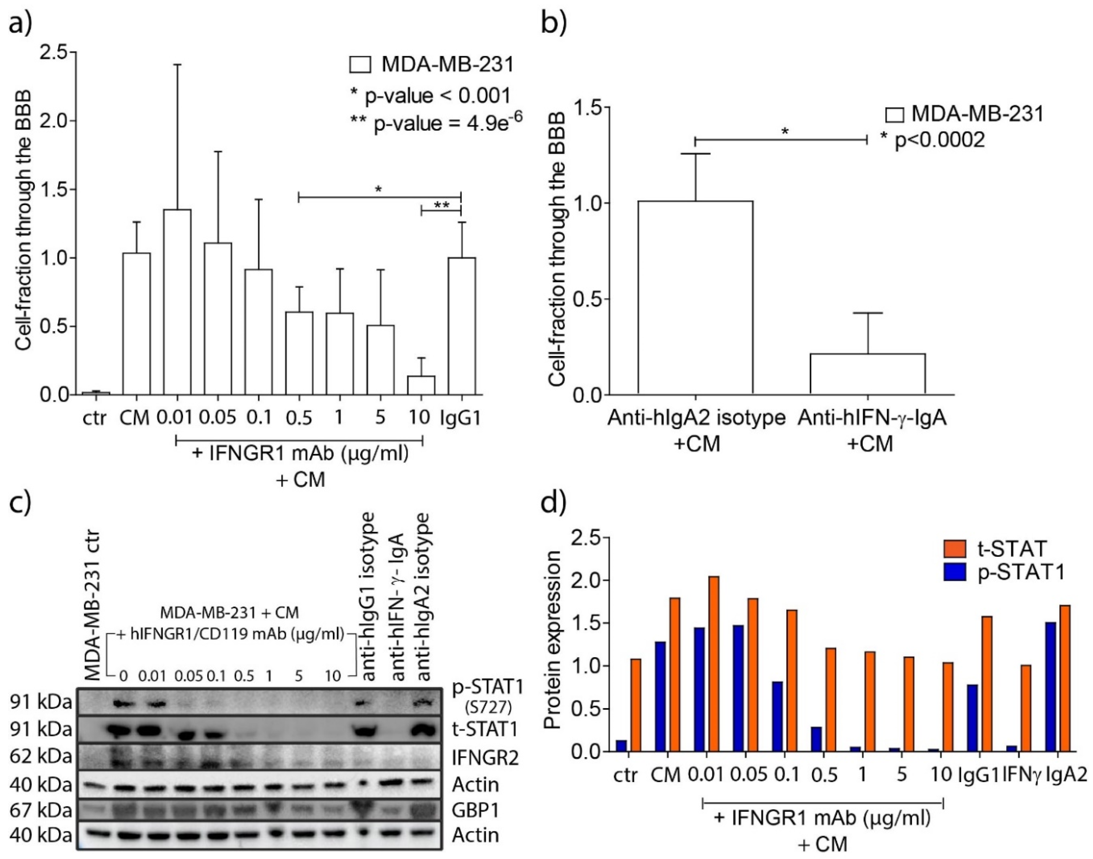 Preprints 74822 g005