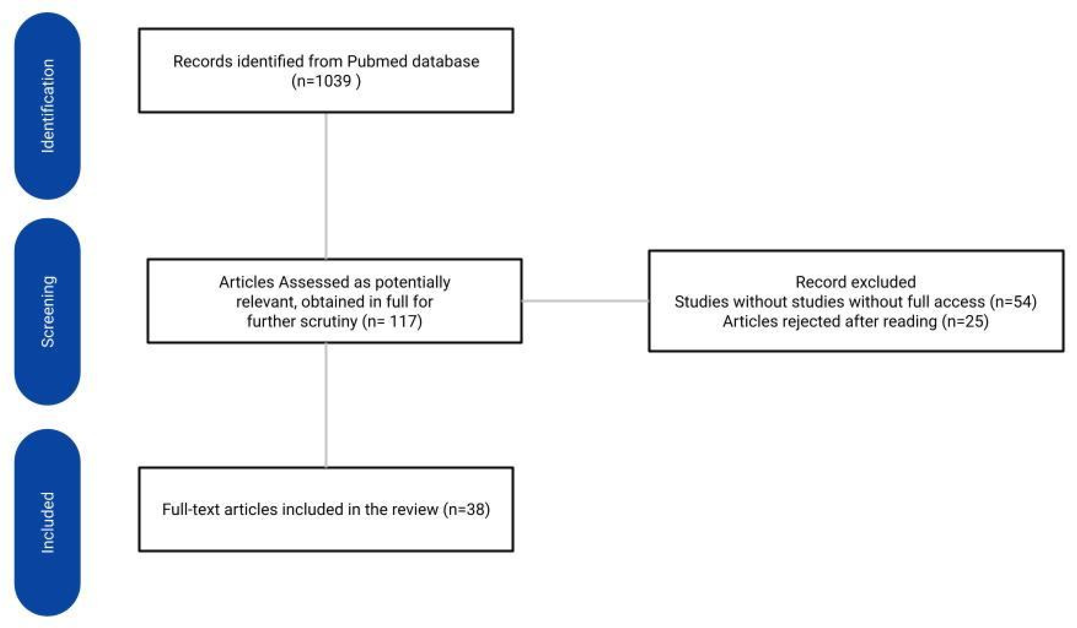 Preprints 110789 g001