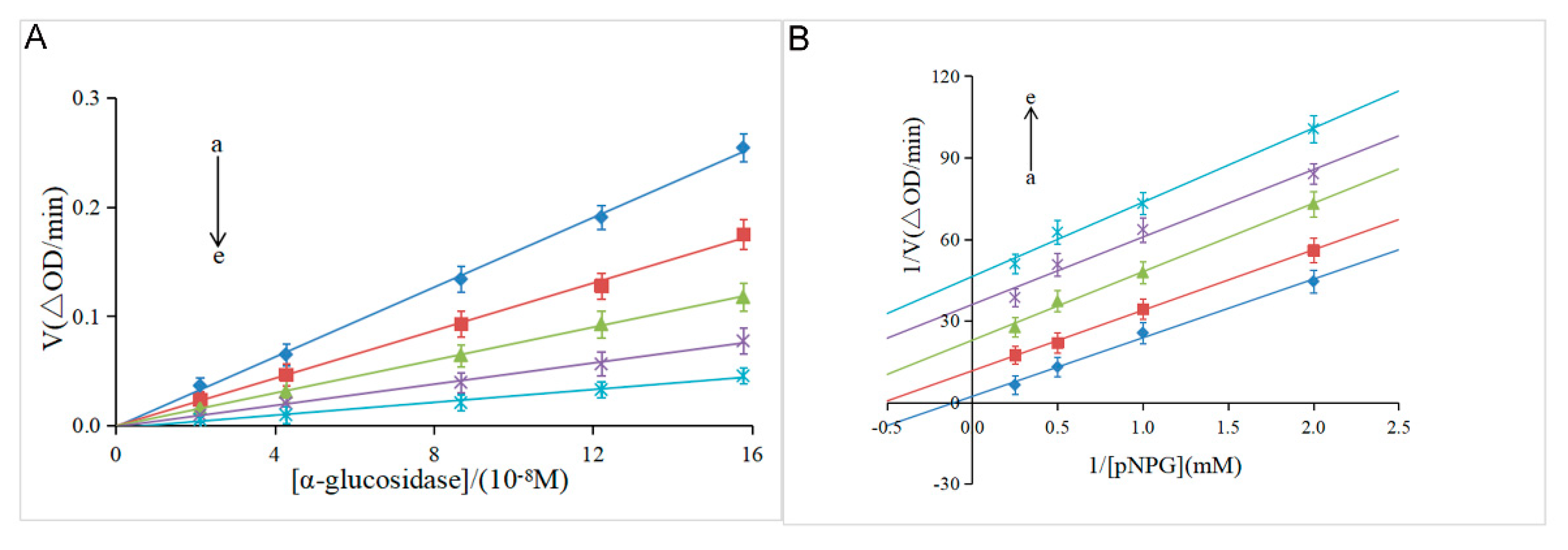 Preprints 88182 g002