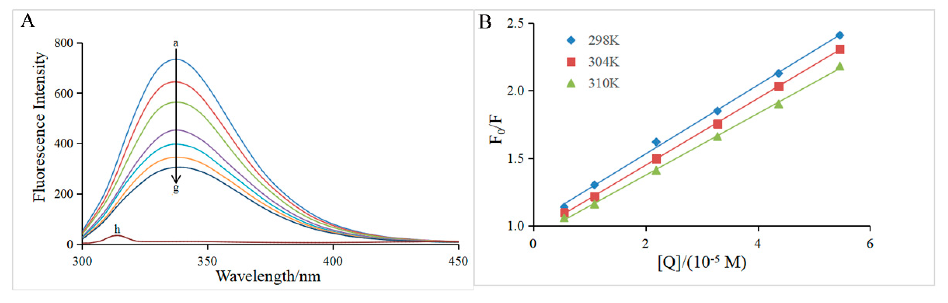 Preprints 88182 g003