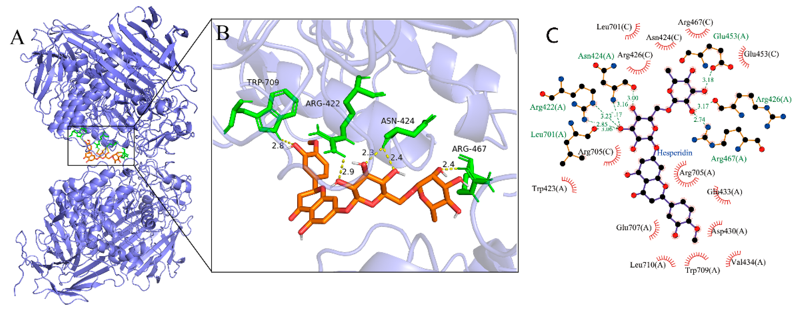 Preprints 88182 g004