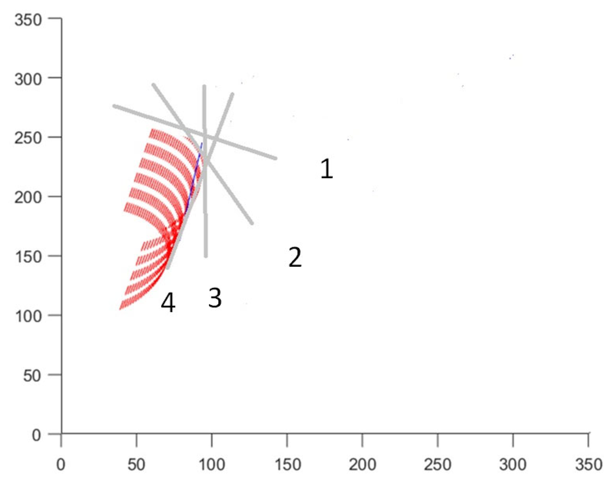 Preprints 109167 g009