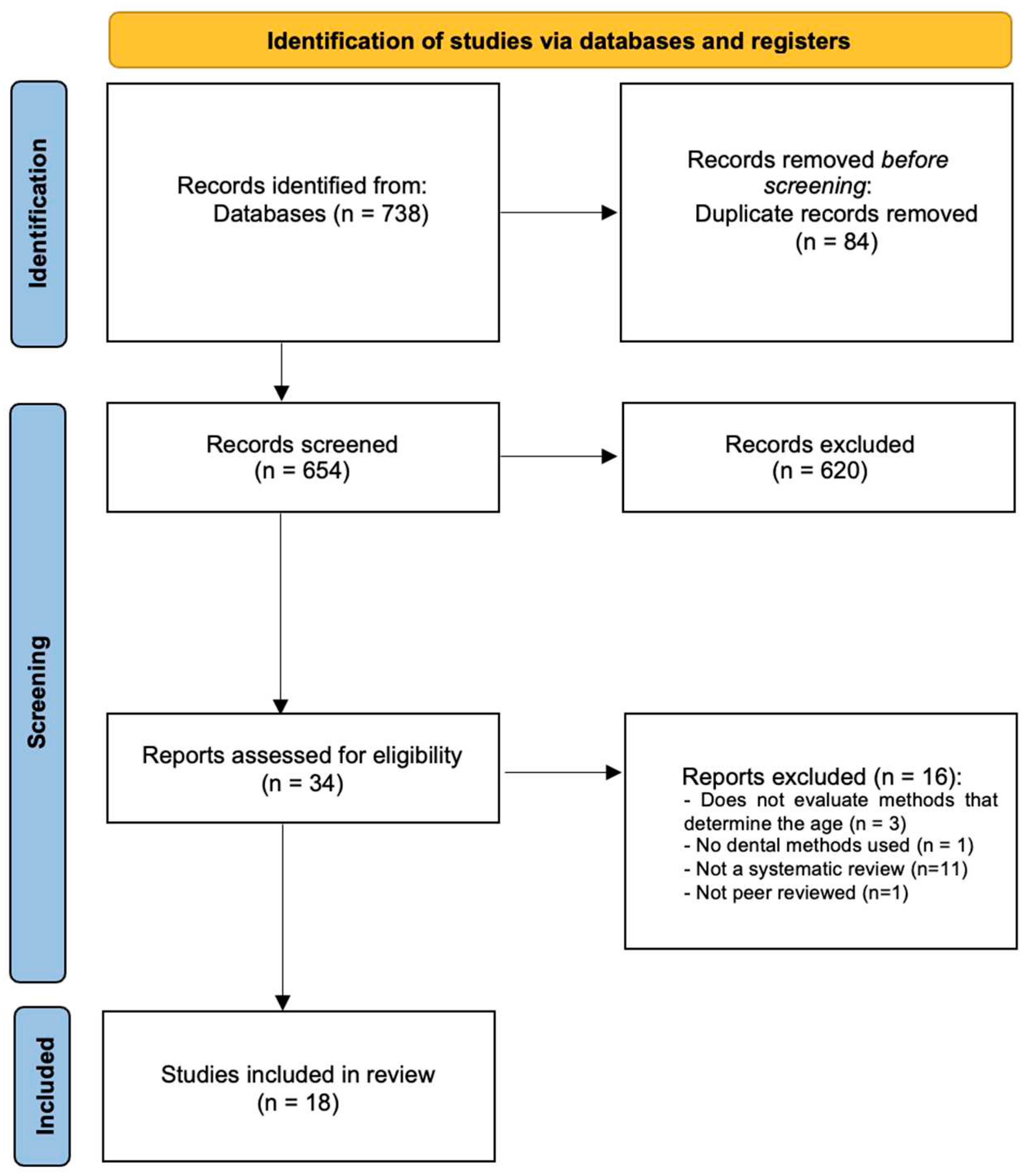 Preprints 88872 g001