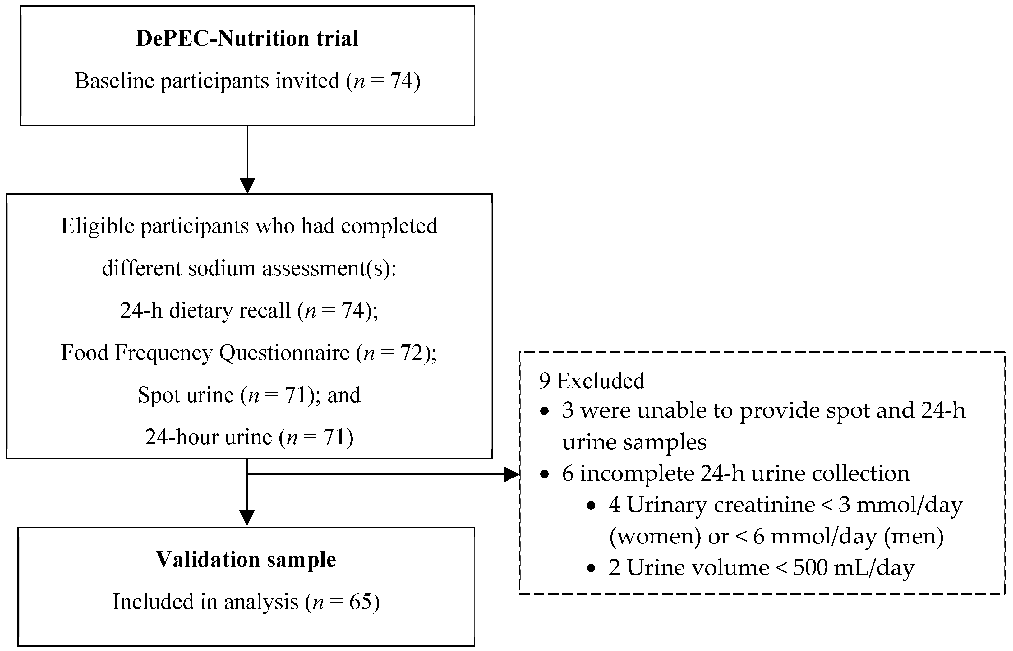 Preprints 99042 g001