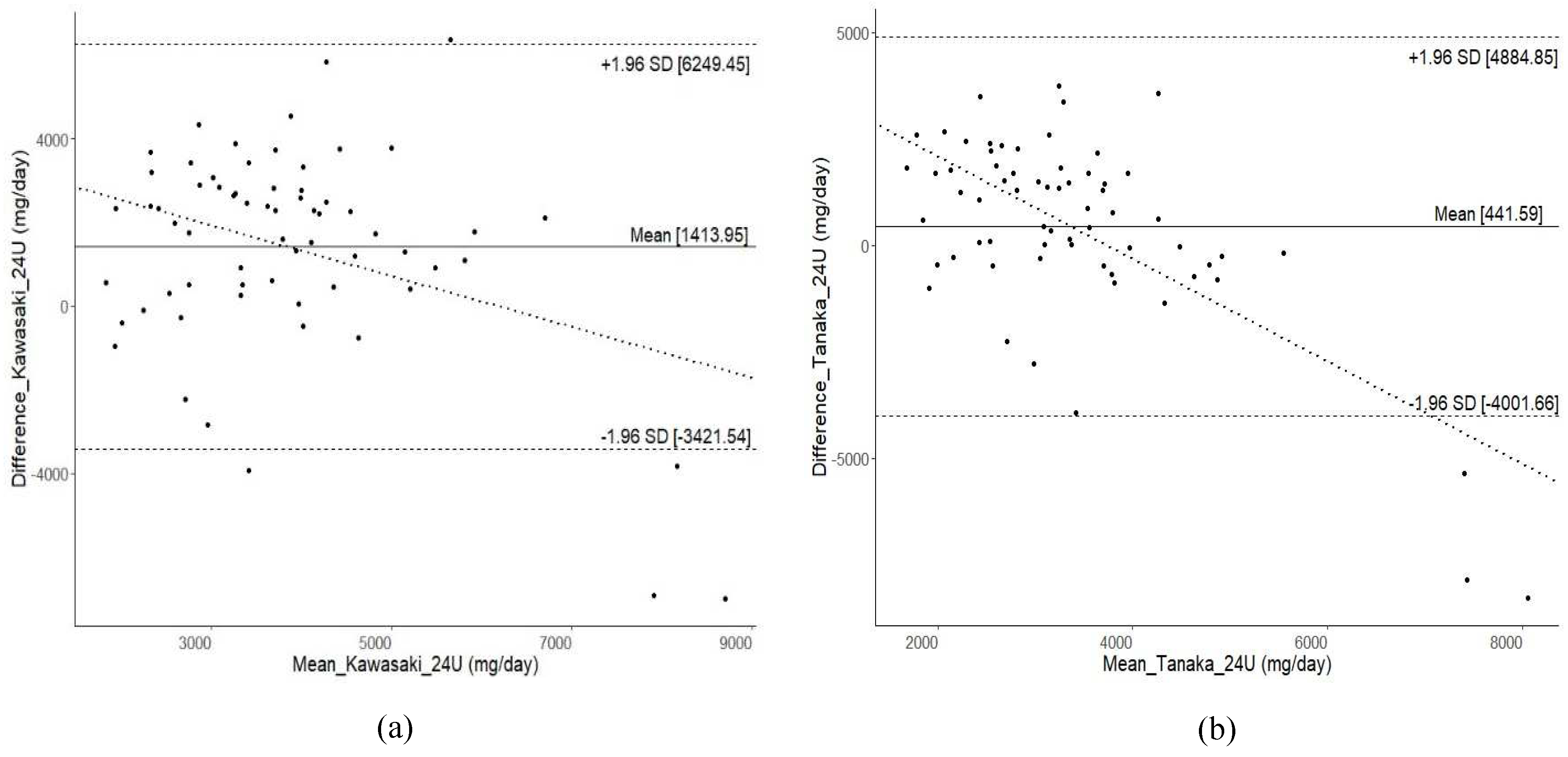 Preprints 99042 g002a