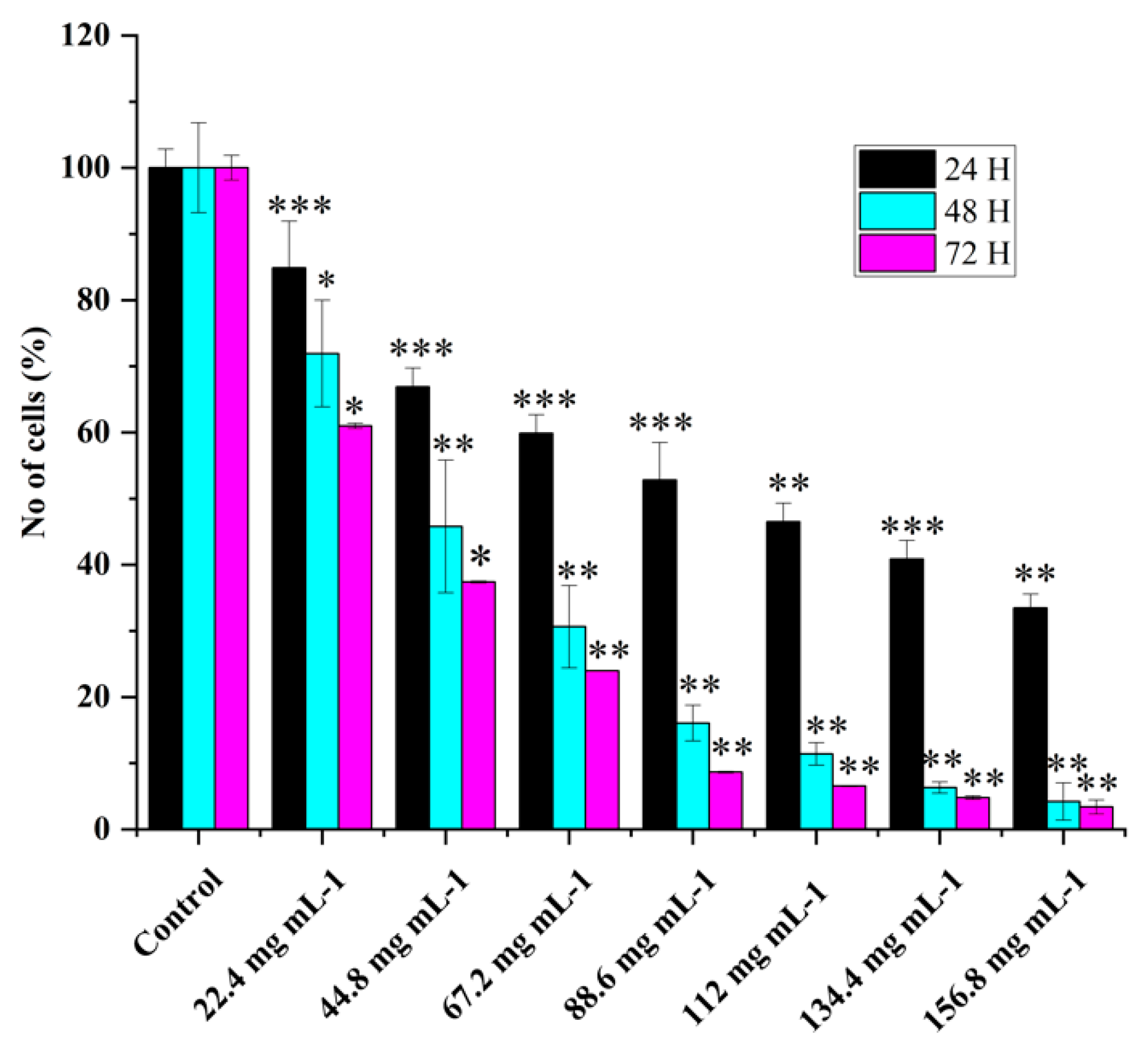 Preprints 85241 g001